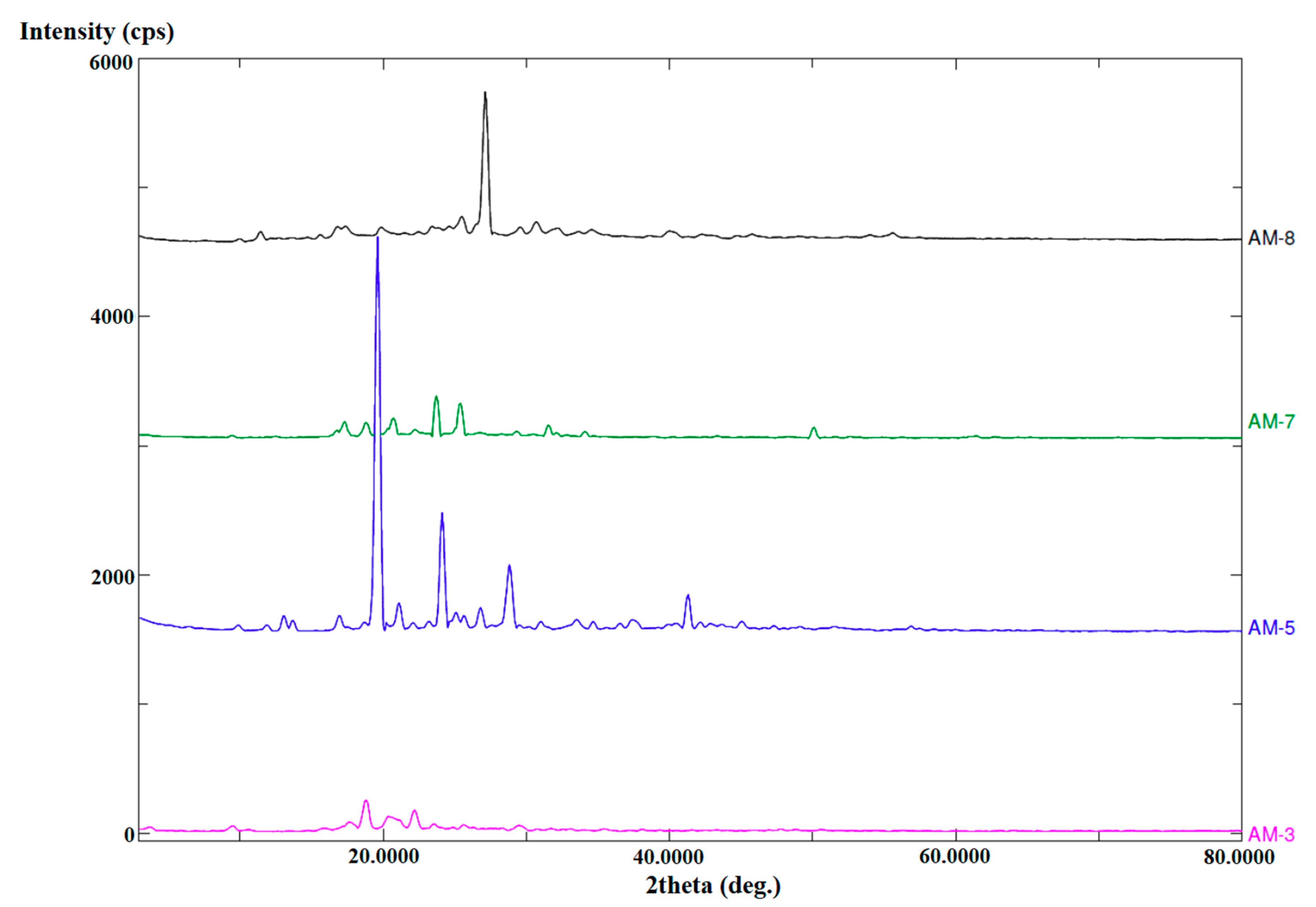 Processes 08 01476 g007 Processes 08 01476 g007