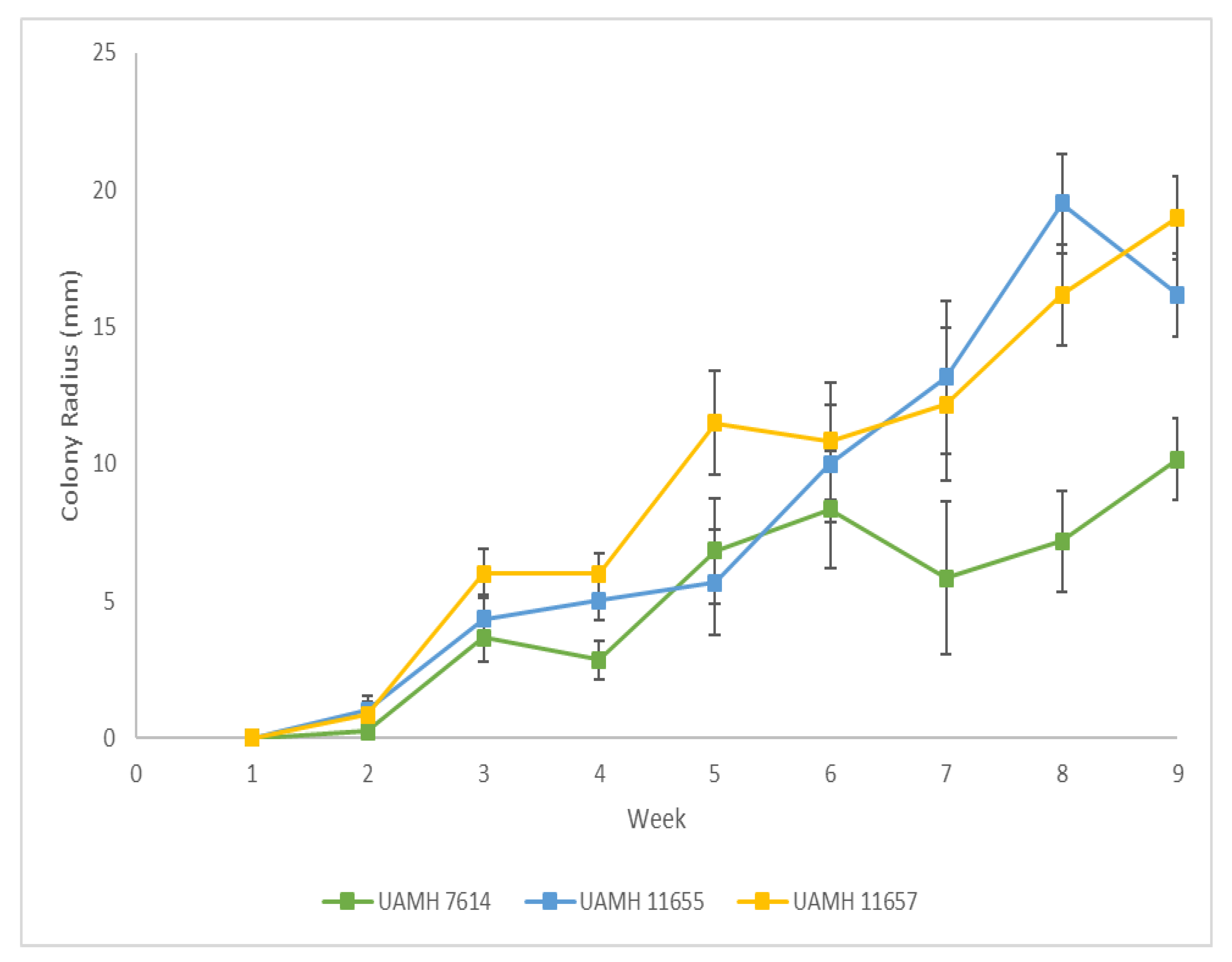 Processes 08 01477 g005