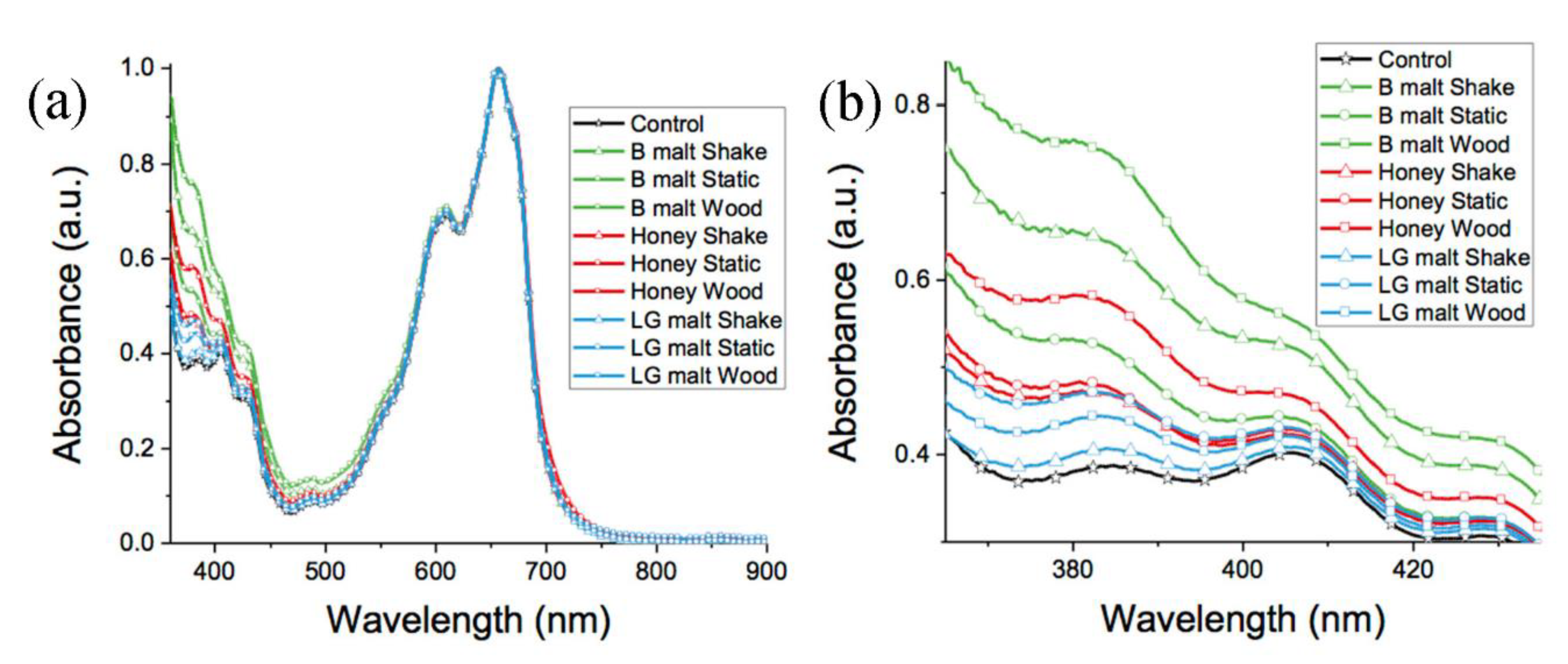 Processes 08 01477 g007