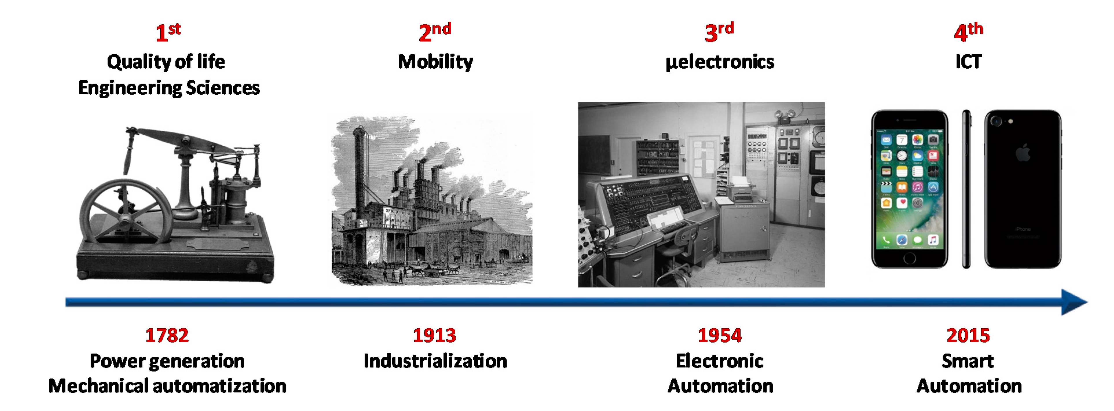 Processes 08 01478 g001