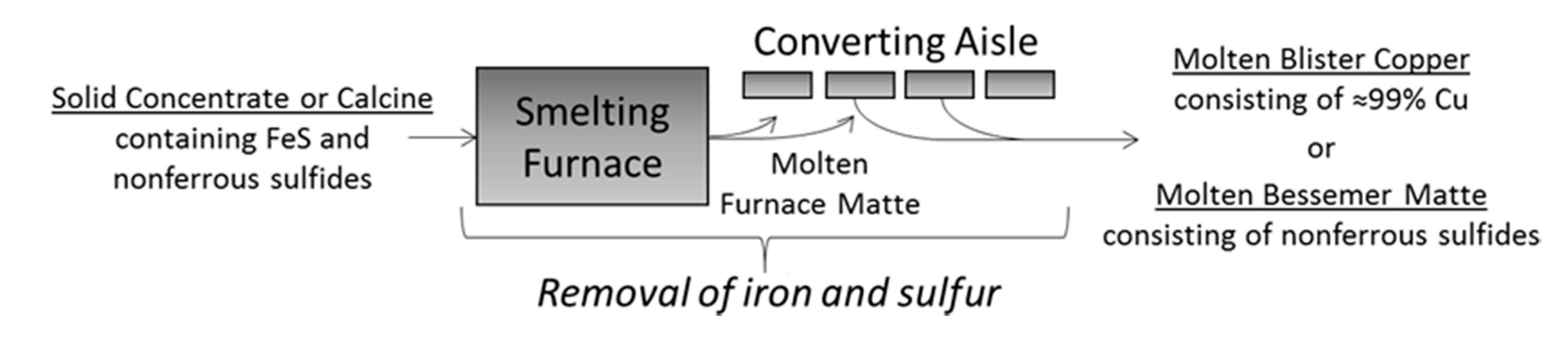 Processes 08 01478 g003