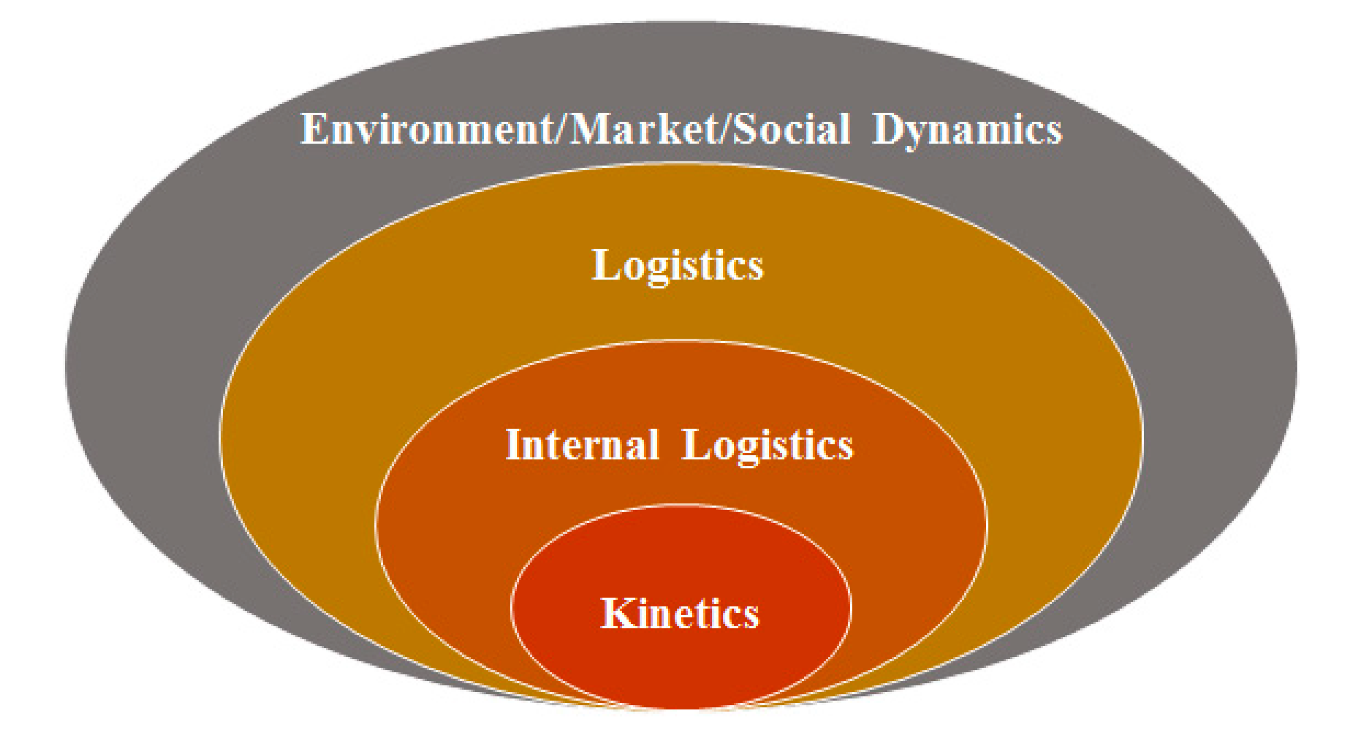 Processes 08 01478 g006
