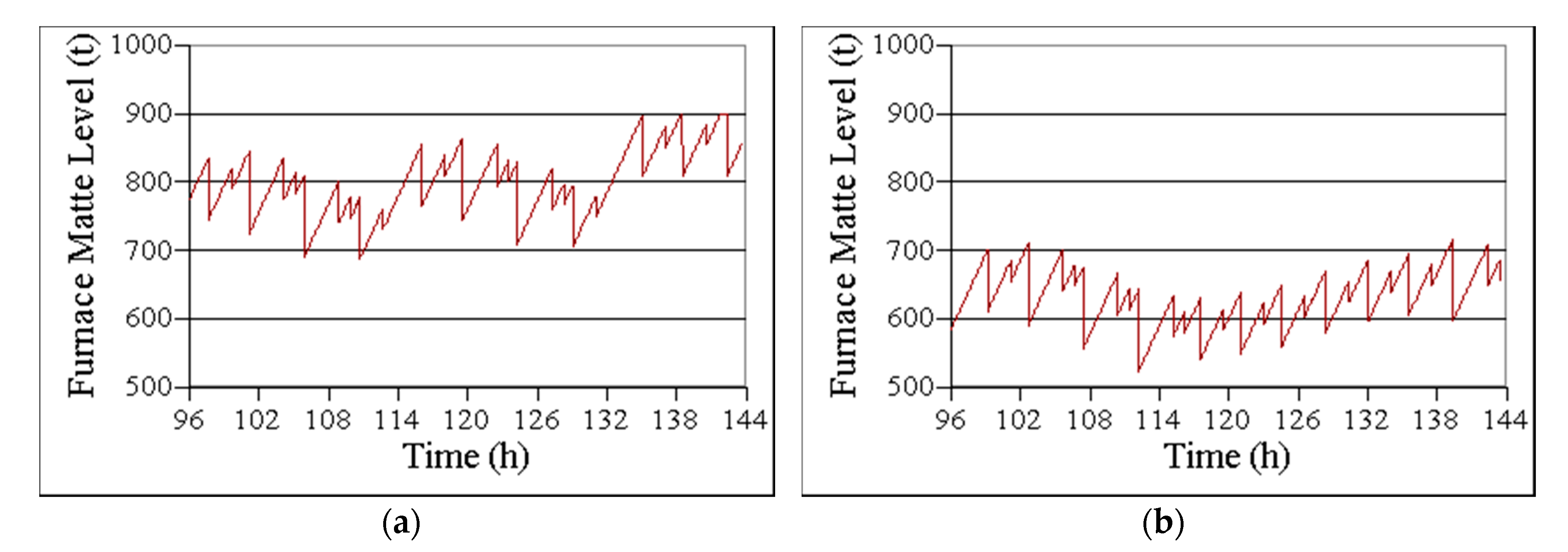 Processes 08 01478 g009