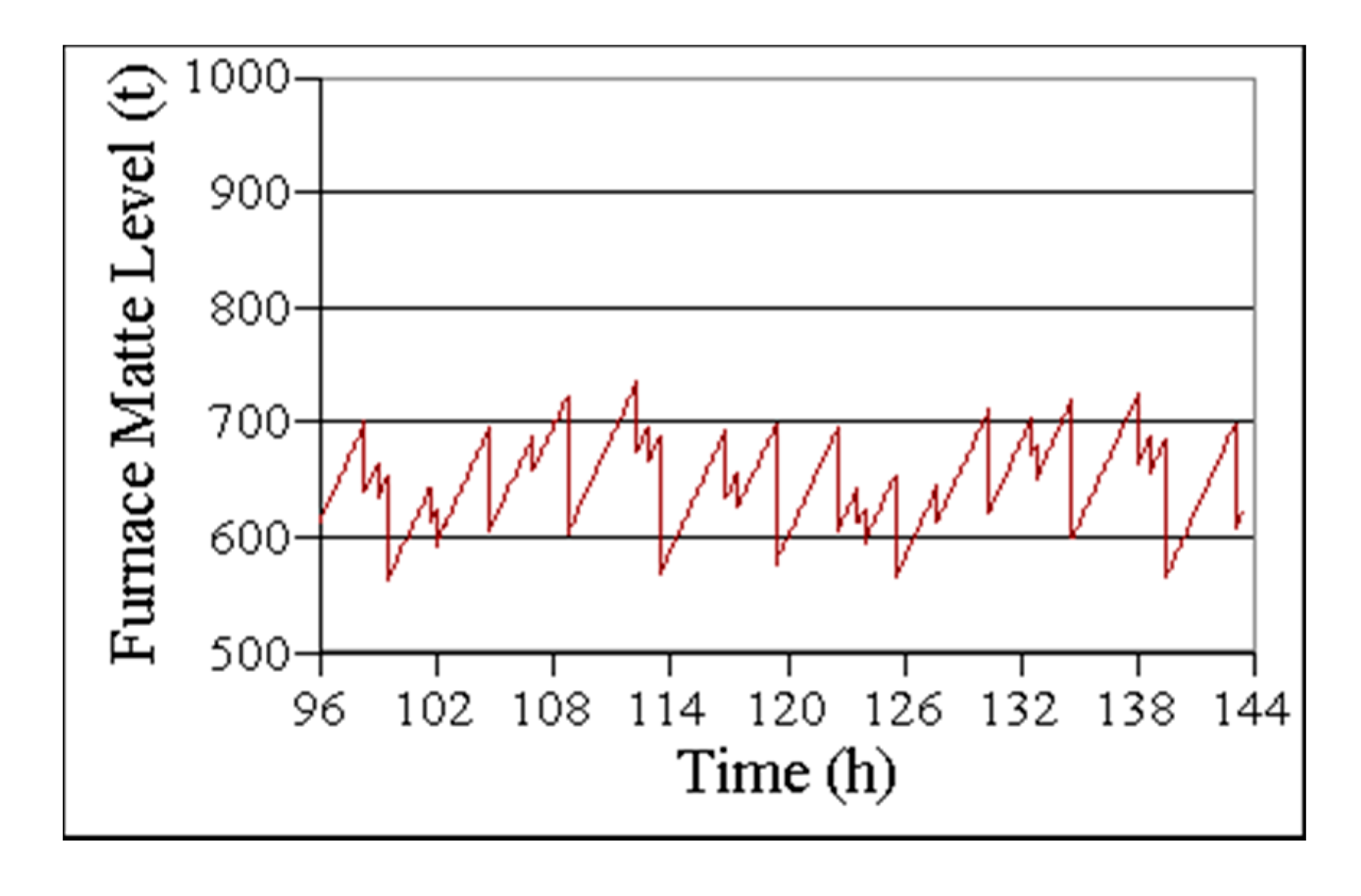 Processes 08 01478 g010