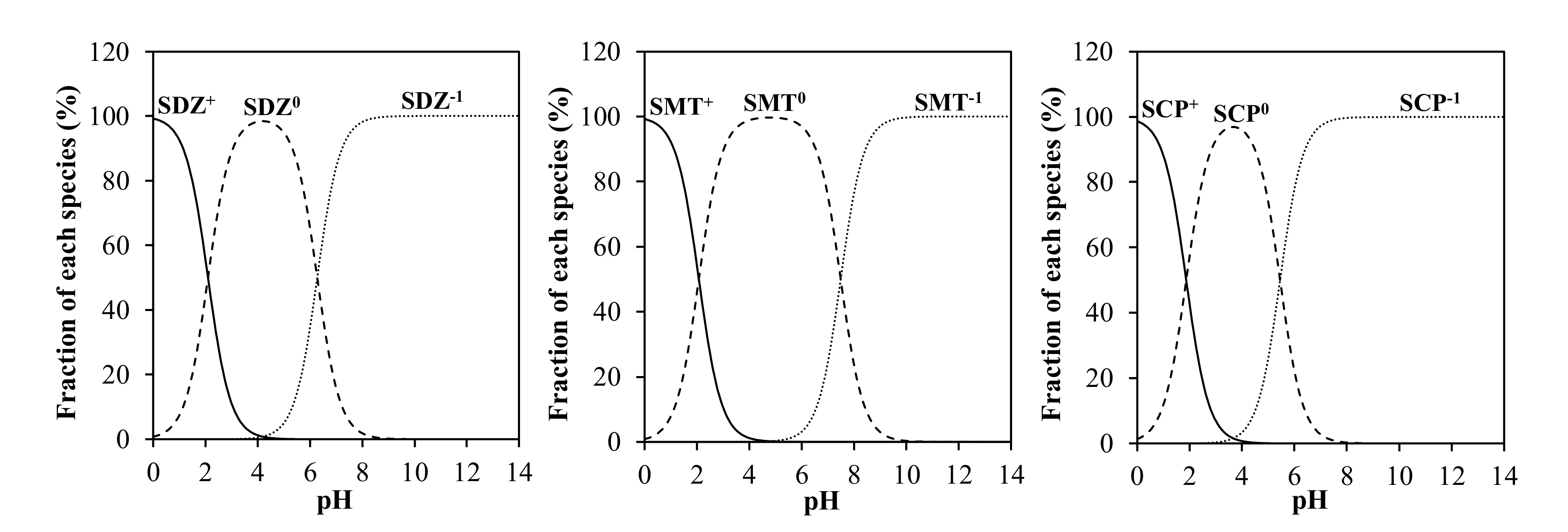 How does the interaction between SCP-055 and SCP-579 work in SCP-2998? : r/ SCP