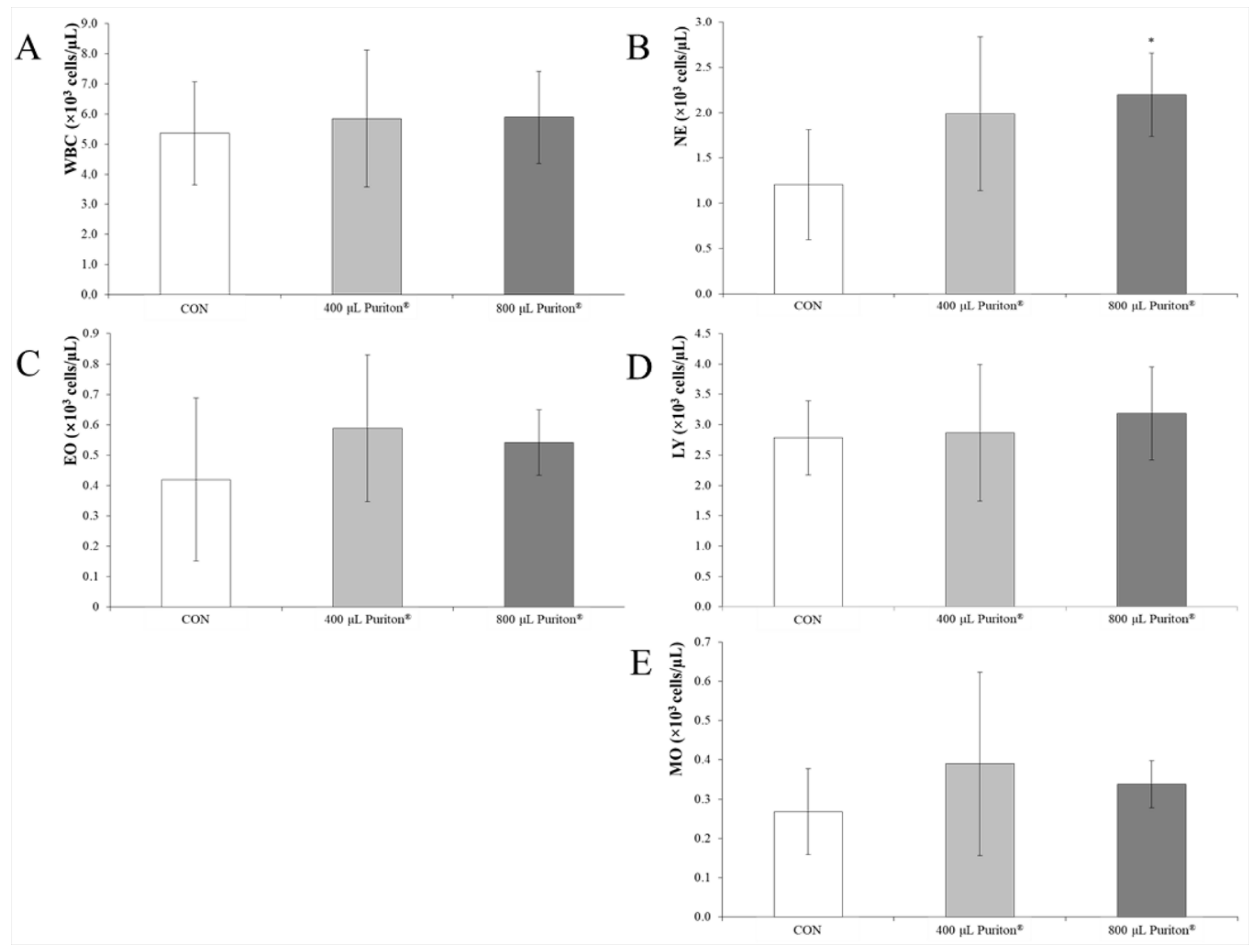 Processes 08 01481 g003