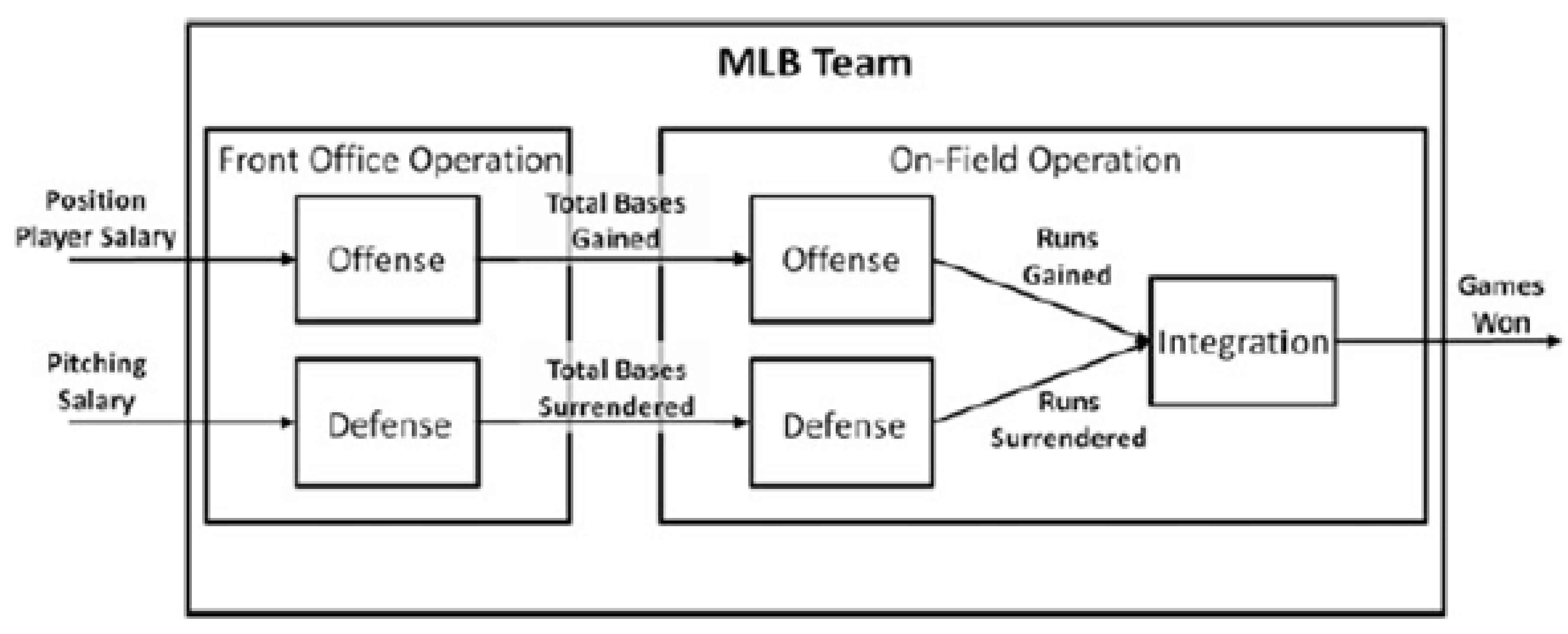 Processes 08 01482 g003