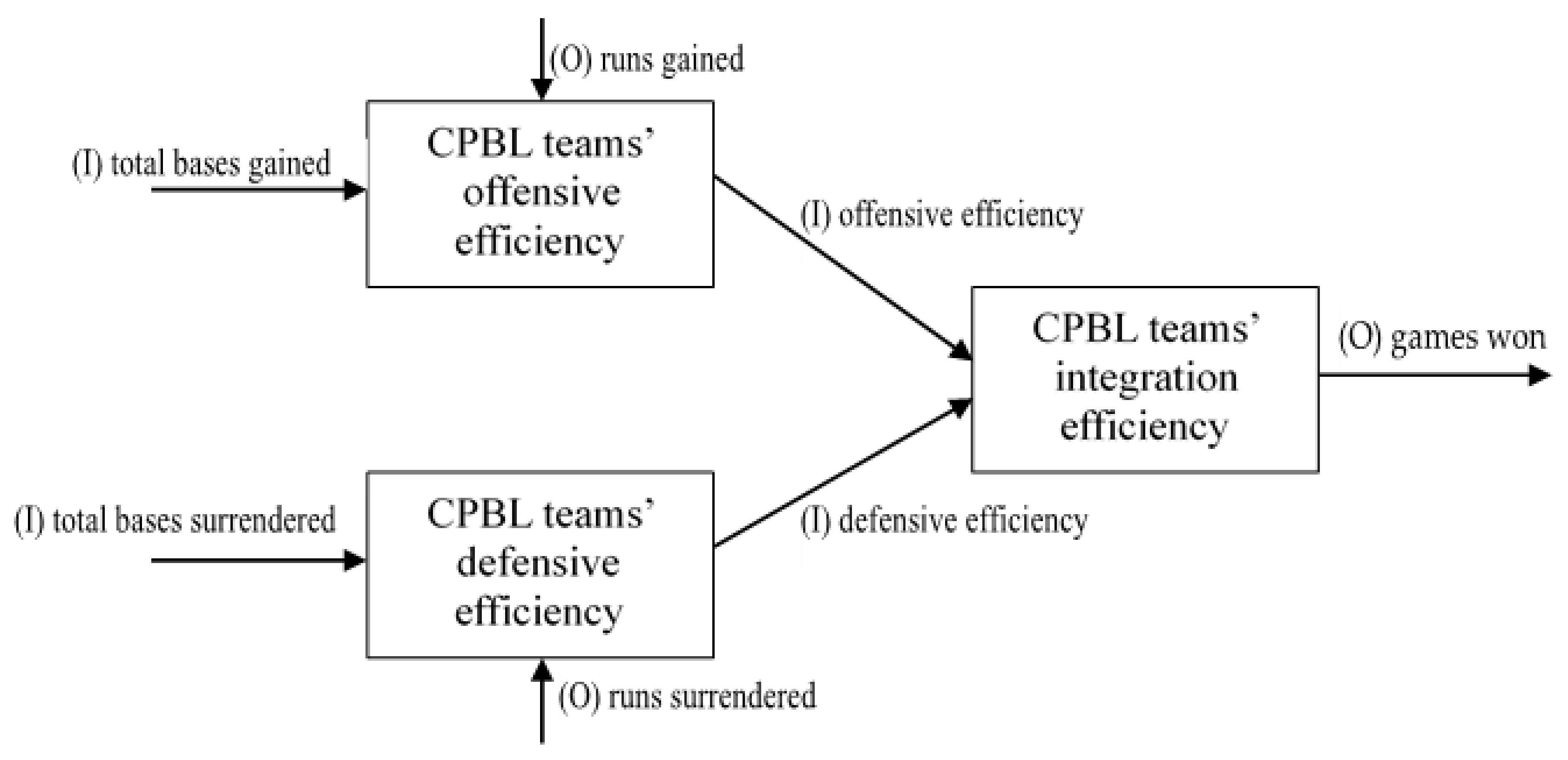 Processes 08 01482 g004