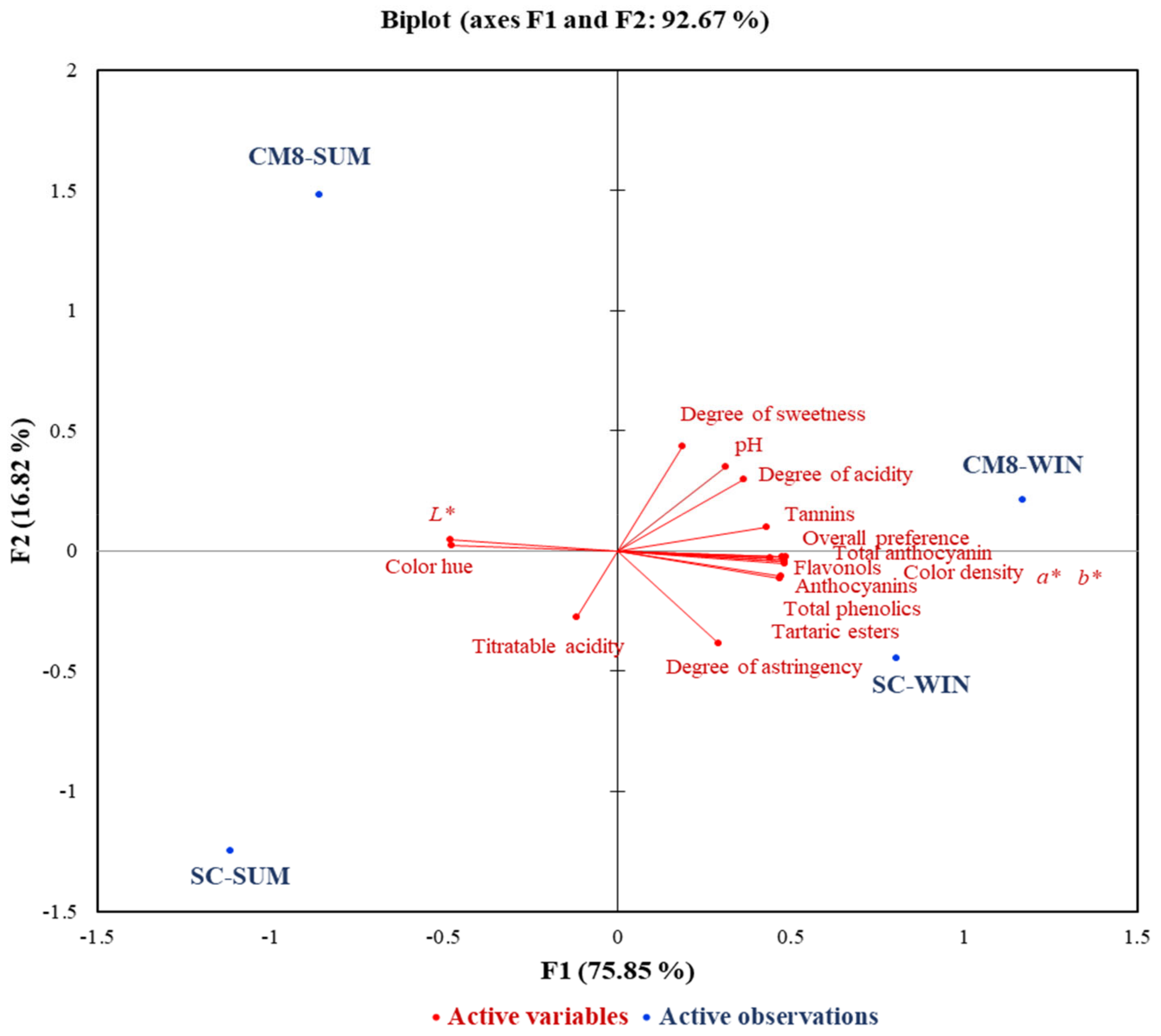 Processes 08 01483 g003
