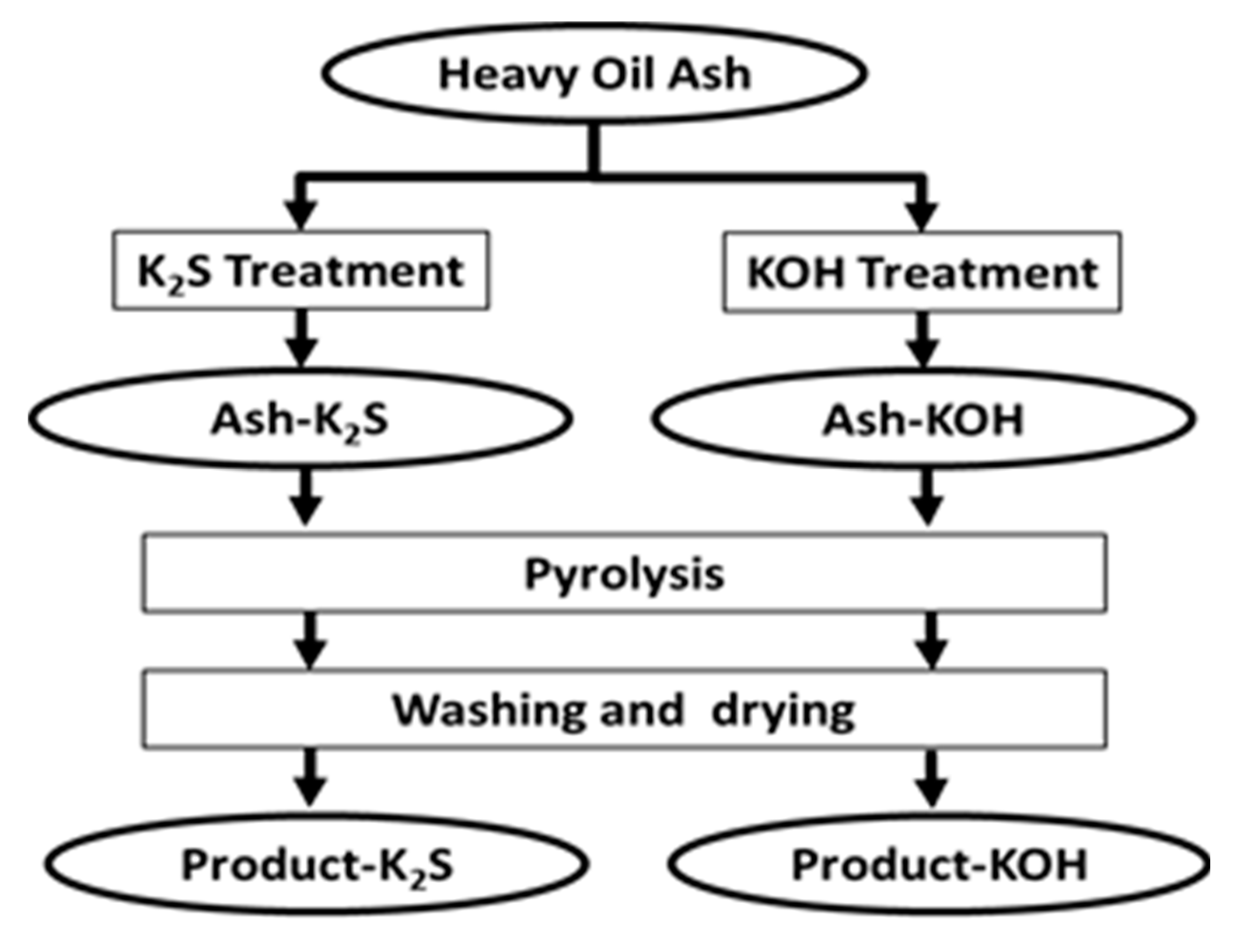 Processes 08 01484 g001