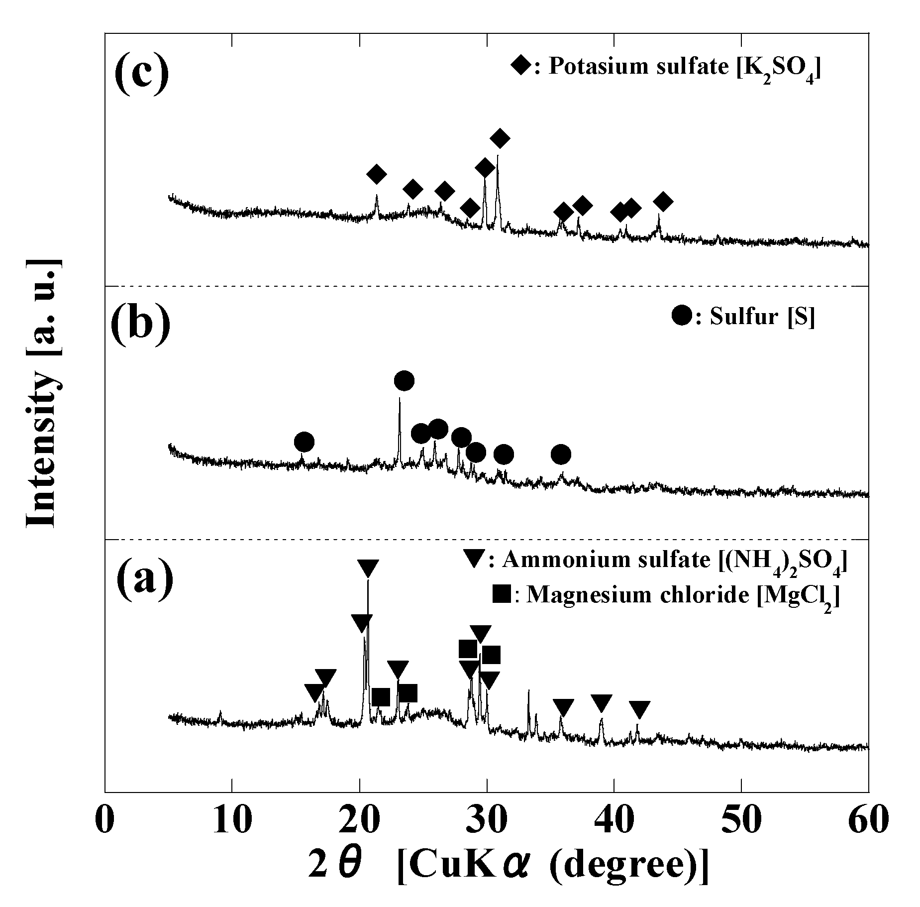 Processes 08 01484 g002