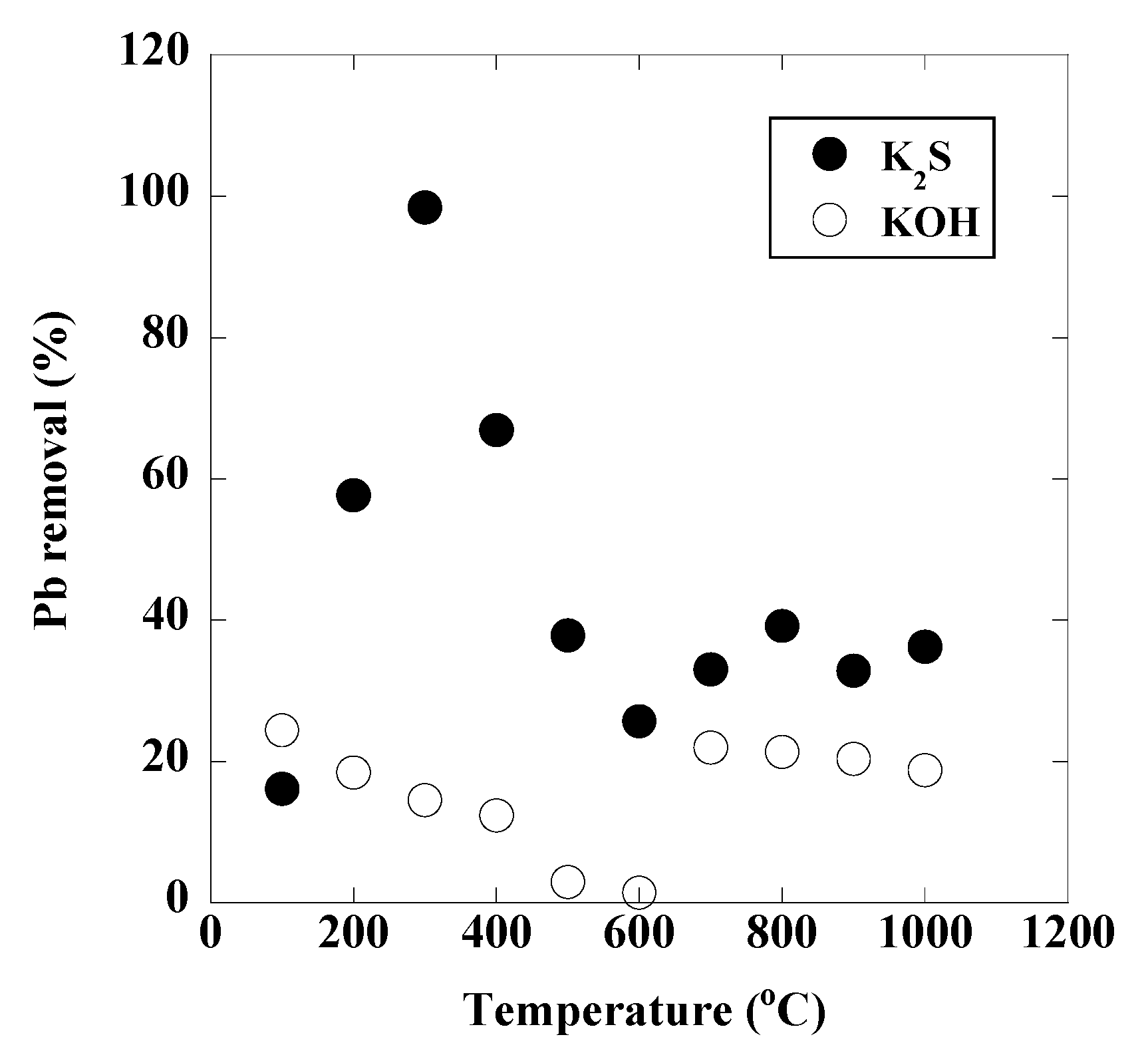 Processes 08 01484 g003