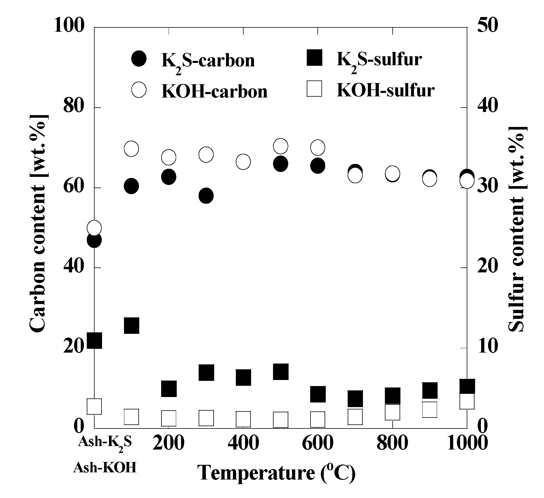 Processes 08 01484 g005