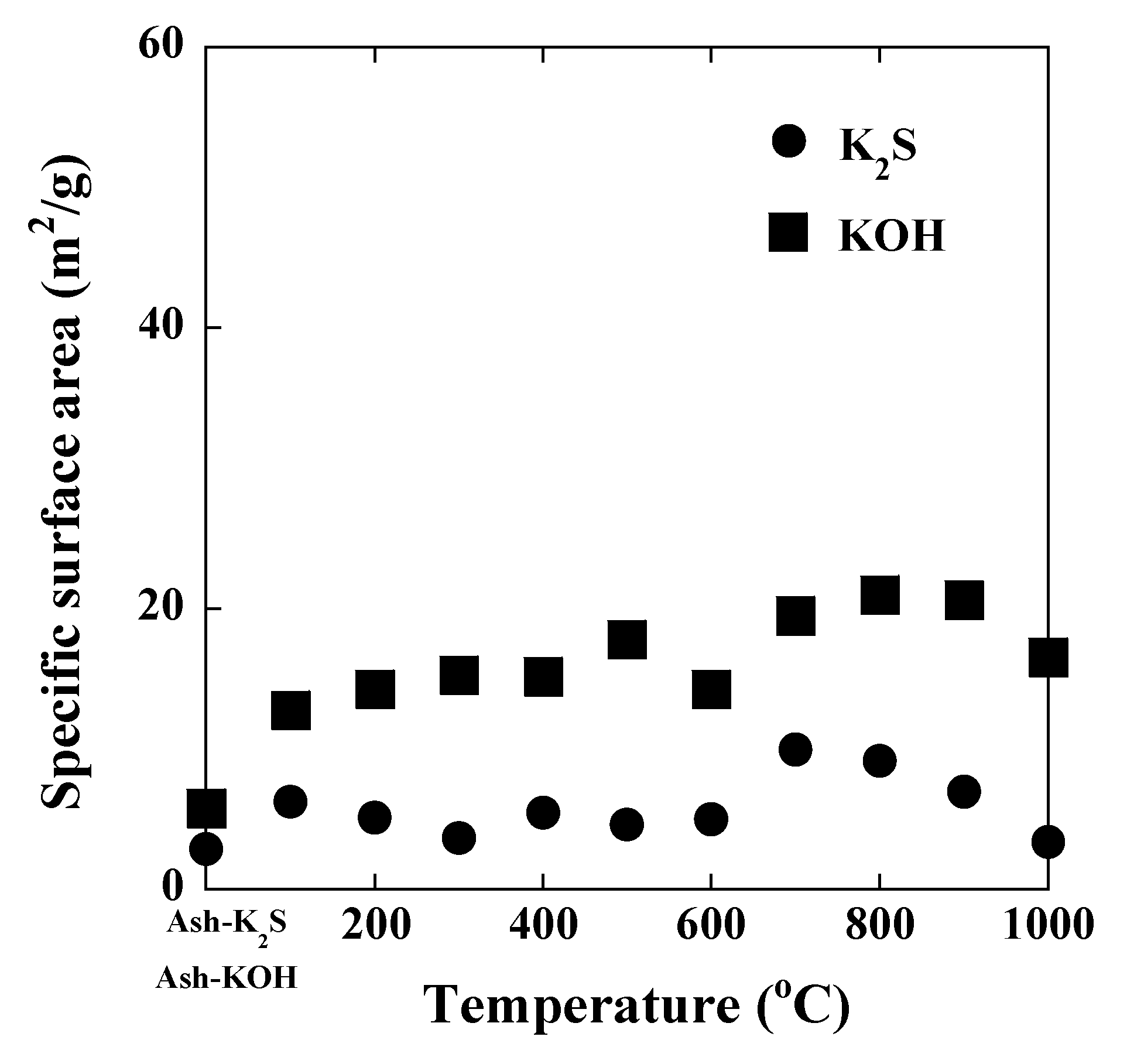 Processes 08 01484 g006
