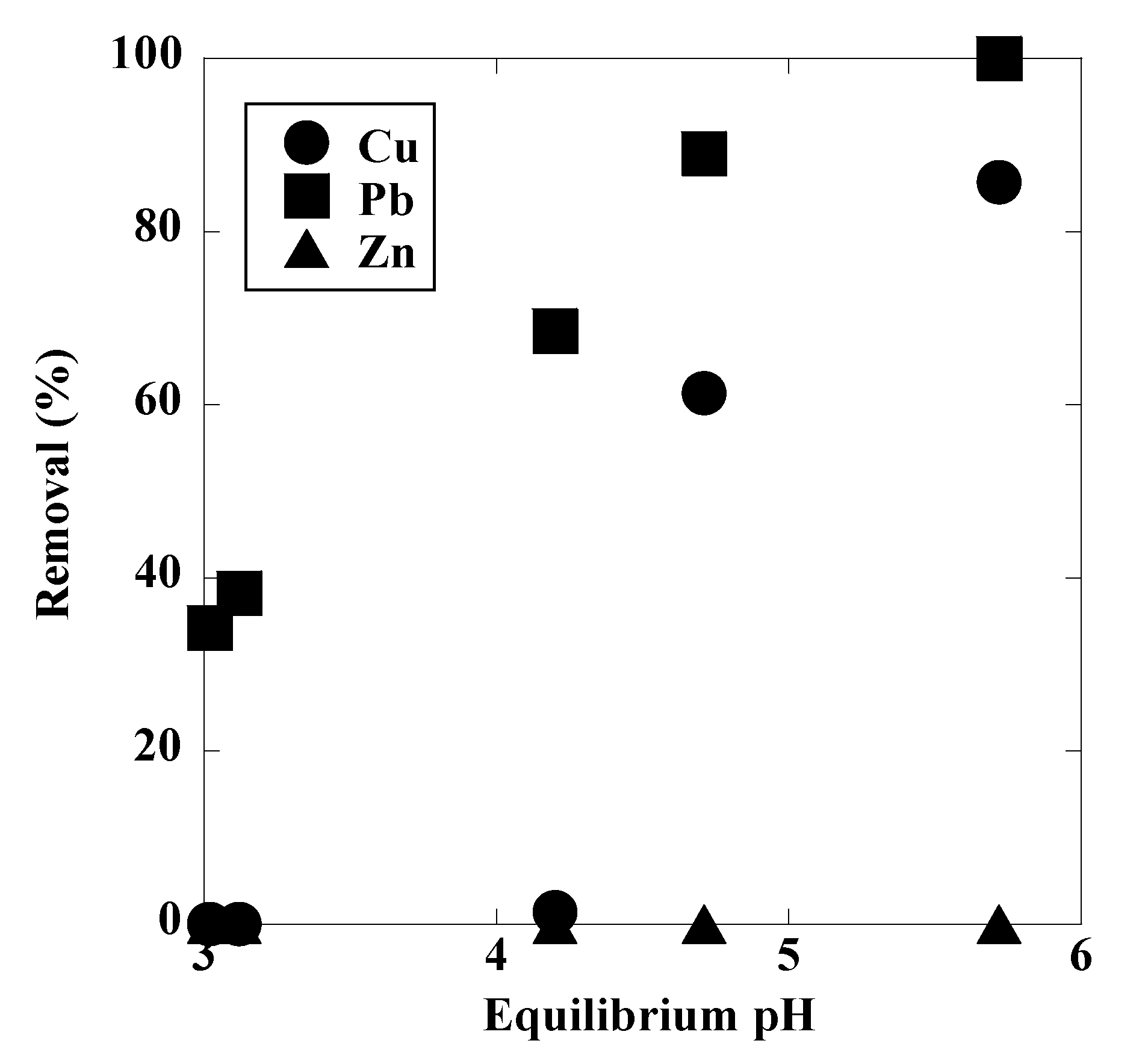 Processes 08 01484 g009