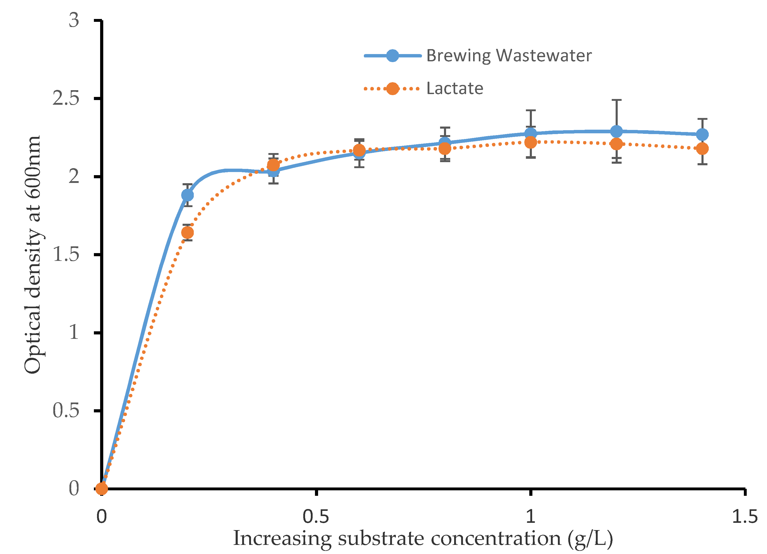 Processes 08 01485 g002 Processes 08 01485 g002
