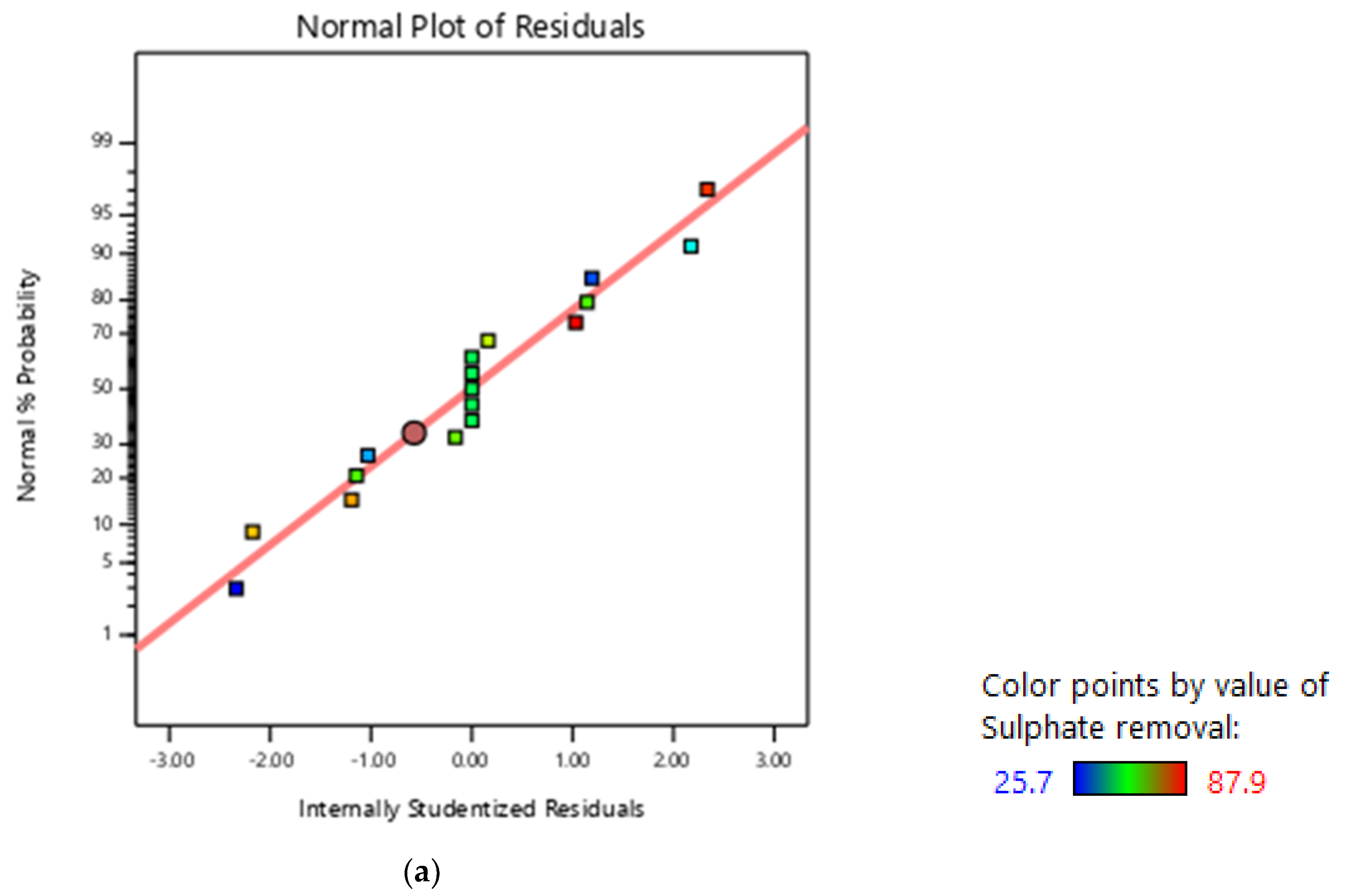 Processes 08 01485 g003a Processes 08 01485 g003a