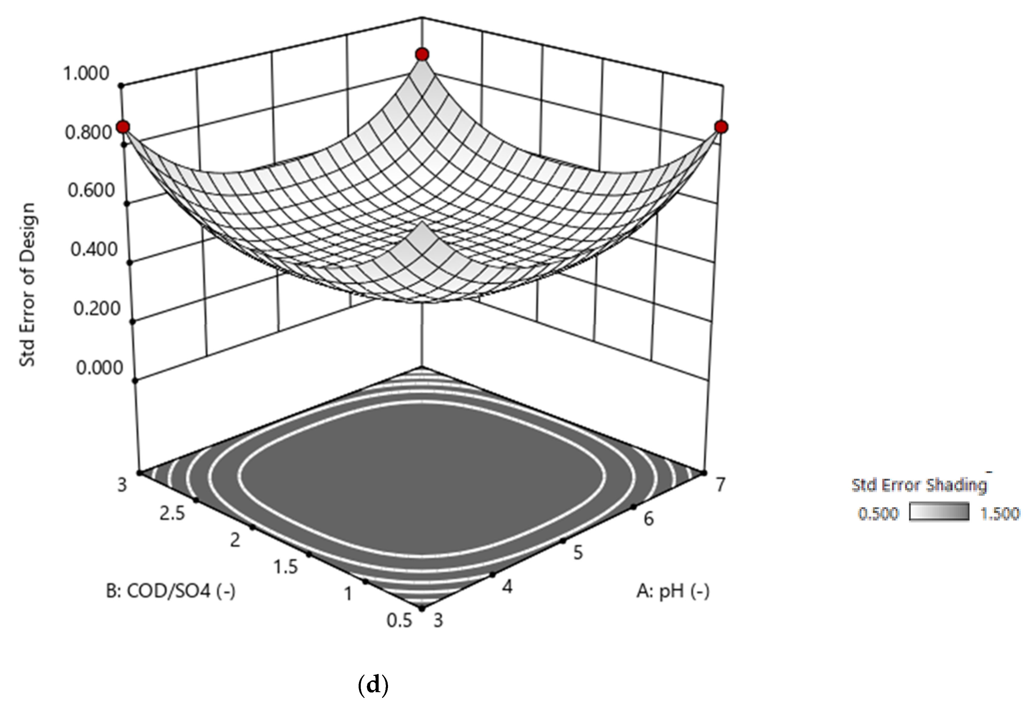Processes 08 01485 g003c Processes 08 01485 g003c