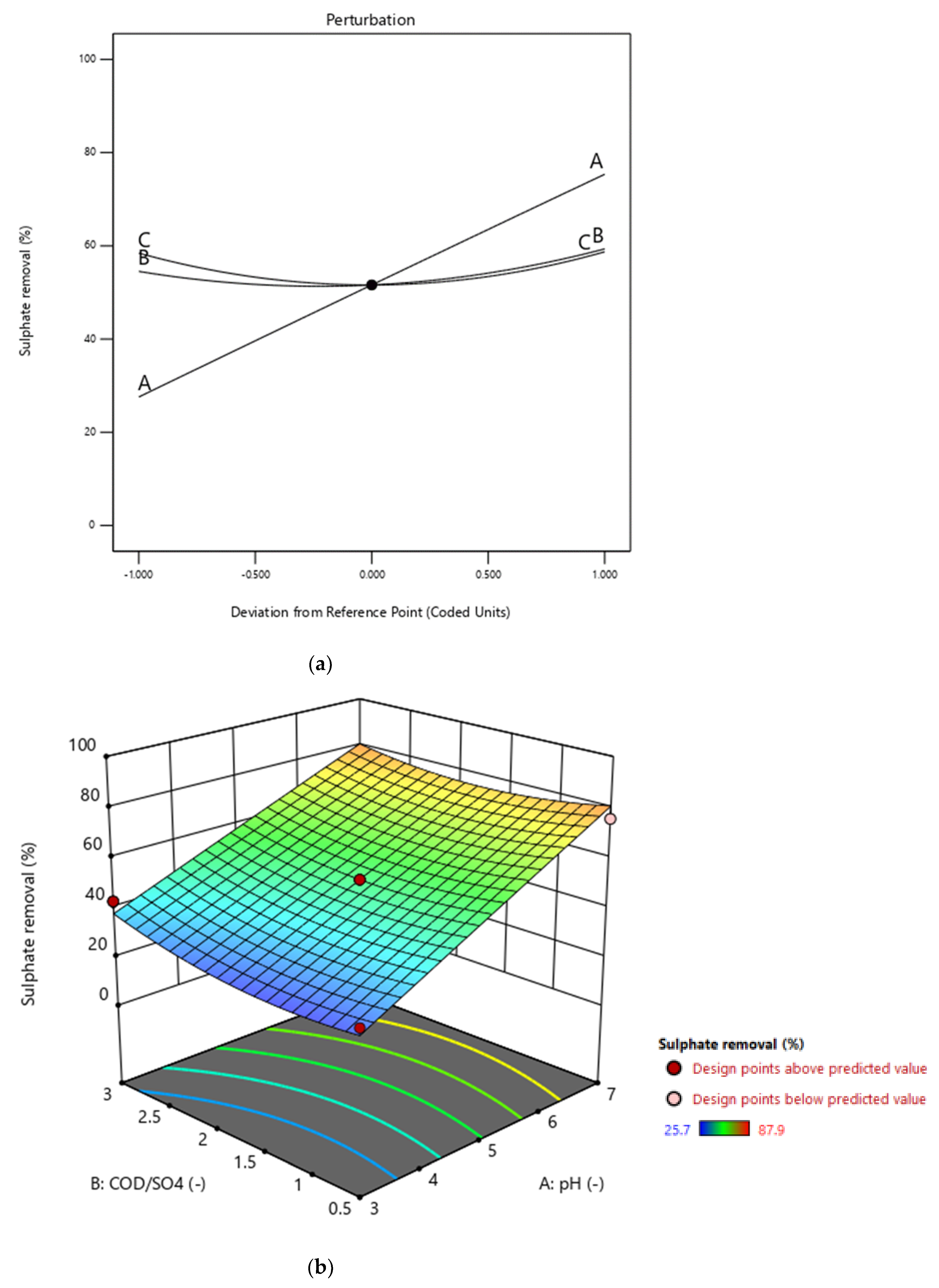 Processes 08 01485 g004a Processes 08 01485 g004a