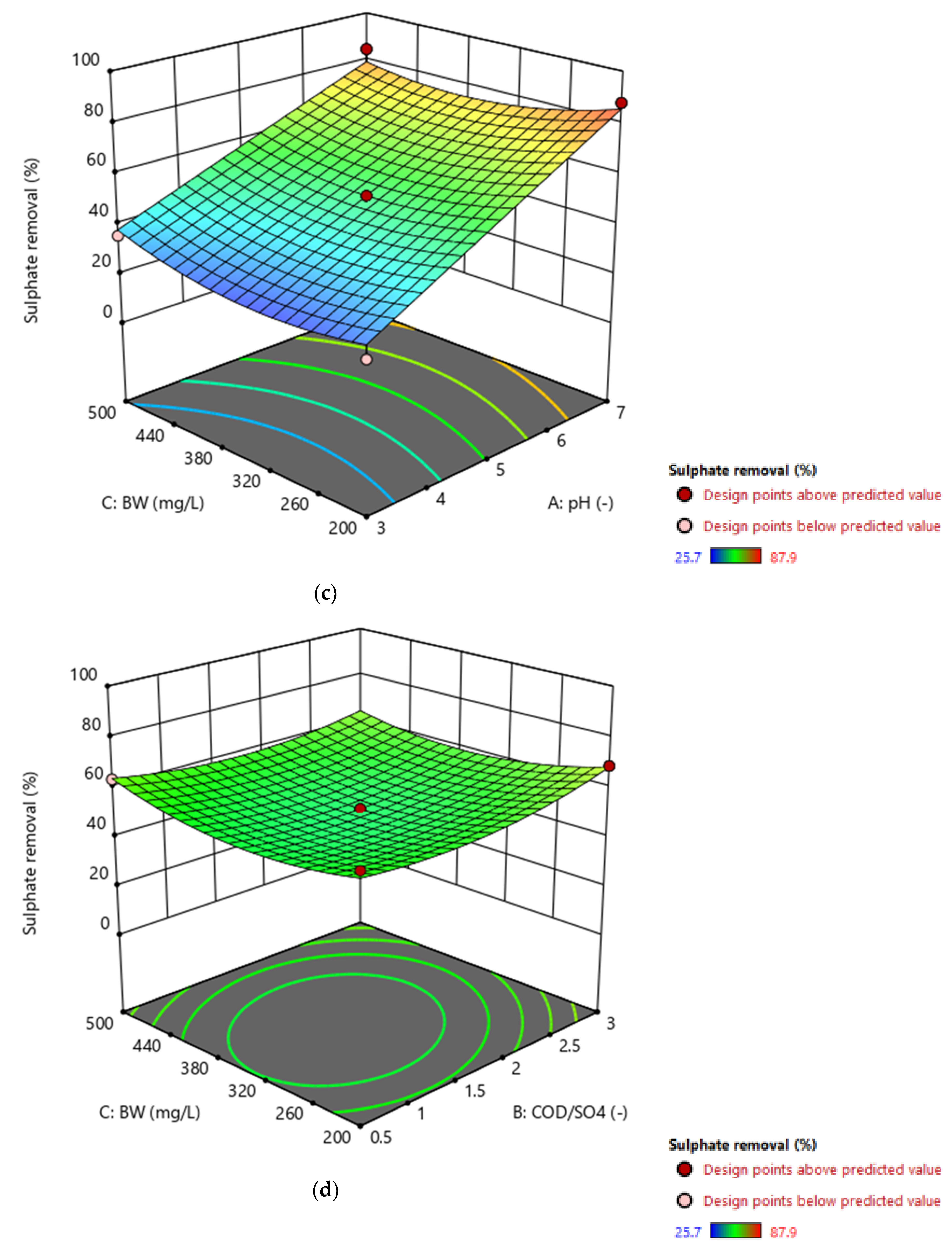Processes 08 01485 g004b Processes 08 01485 g004b