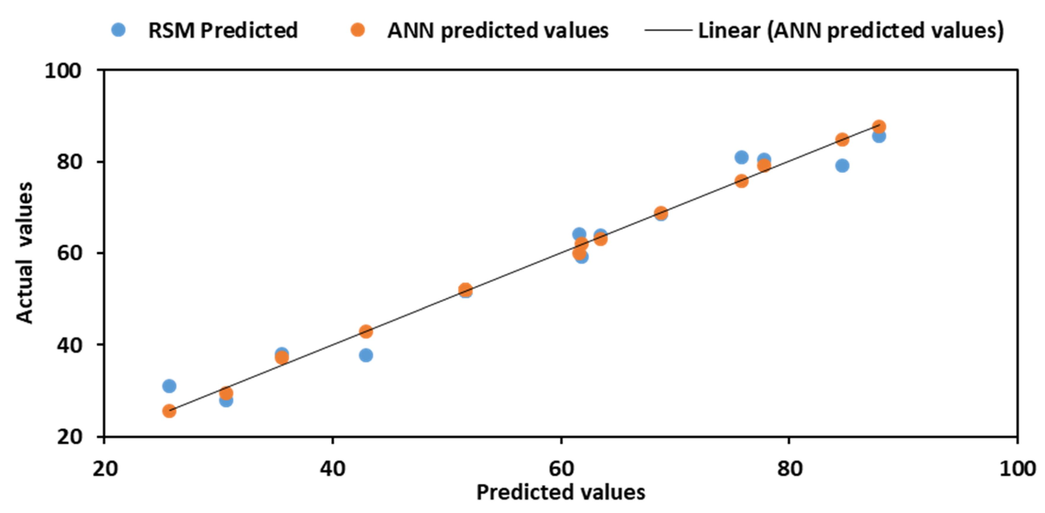 Processes 08 01485 g005 Processes 08 01485 g005