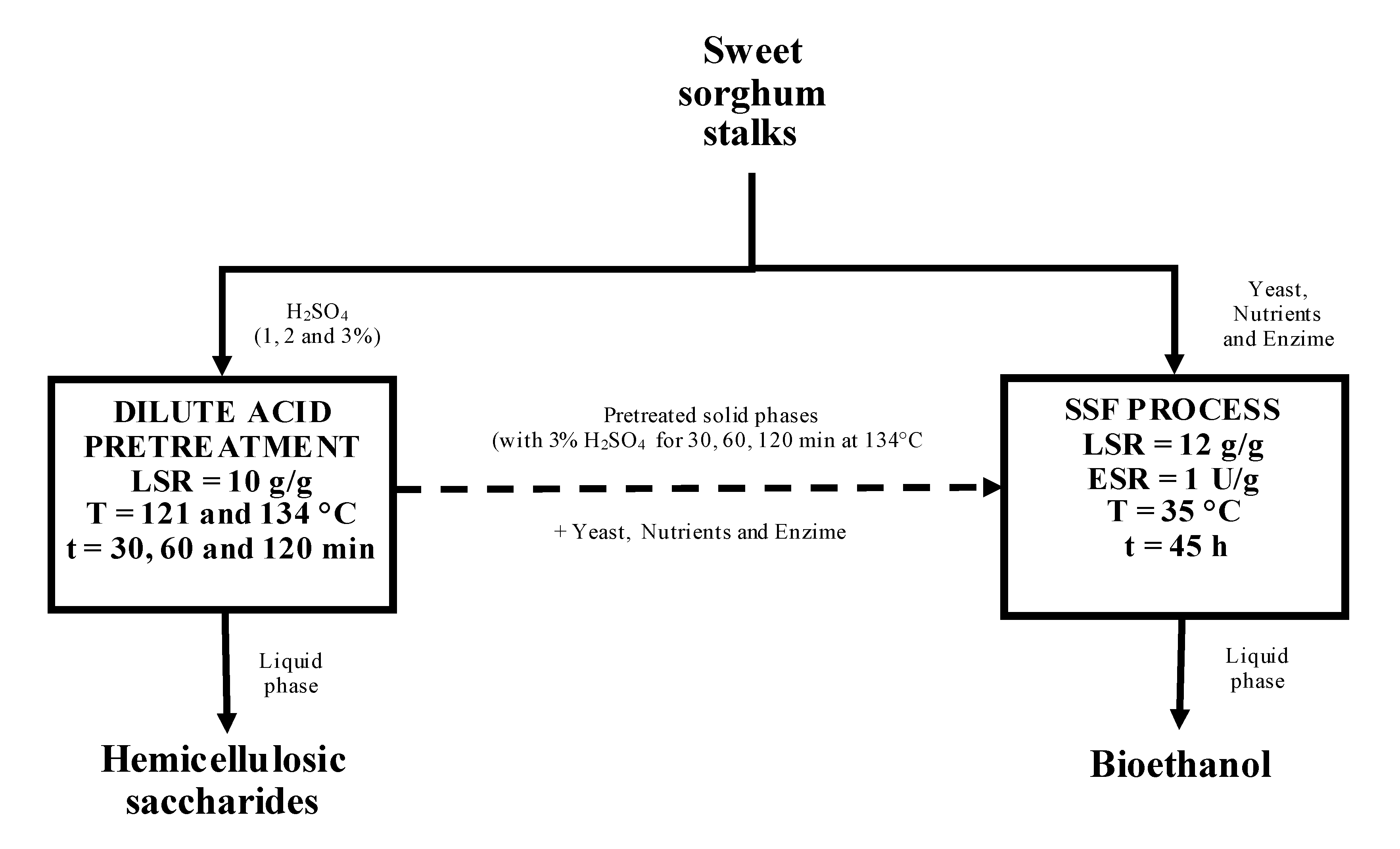 Processes 08 01486 g001