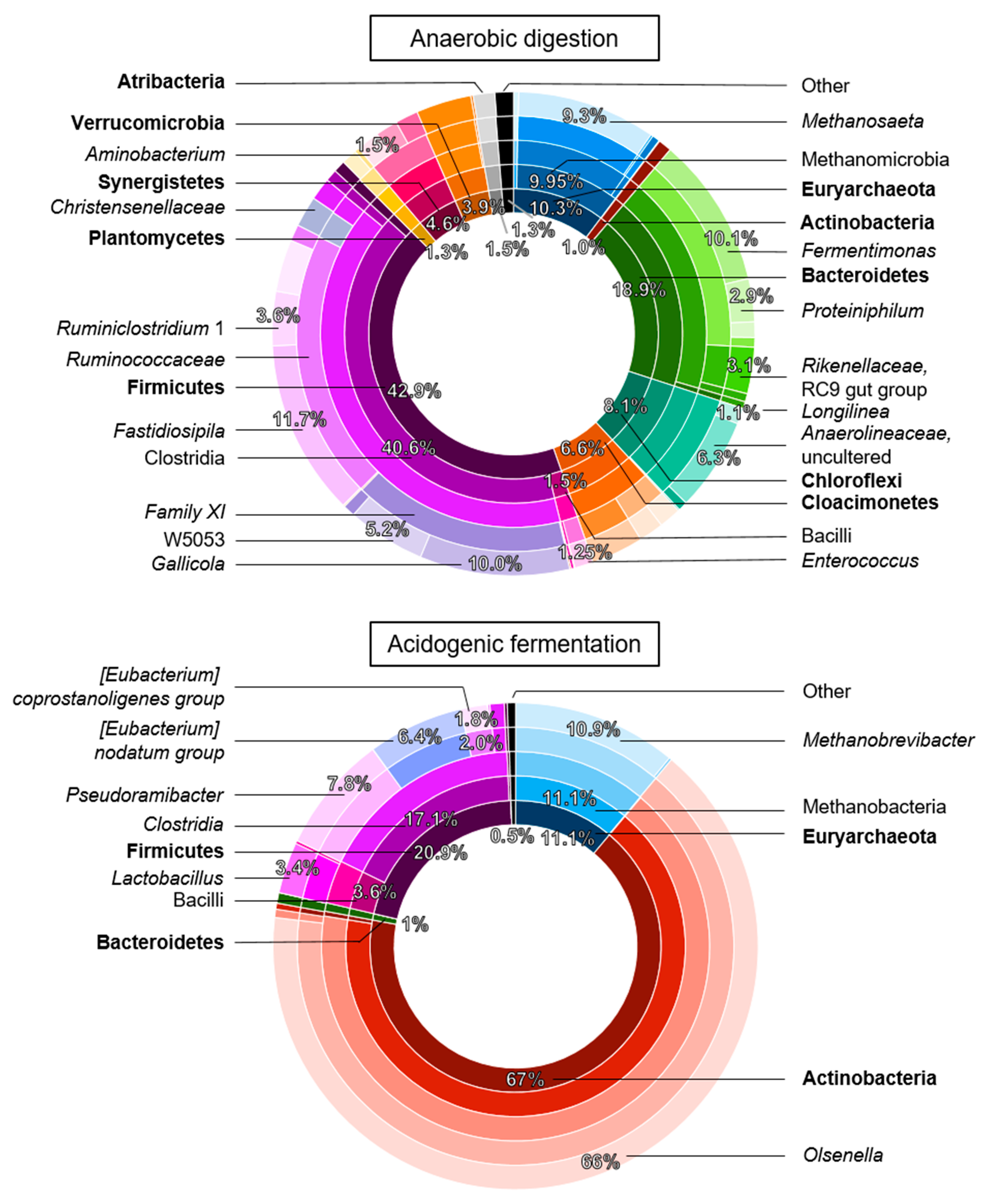 Processes 08 01487 g004 Processes 08 01487 g004
