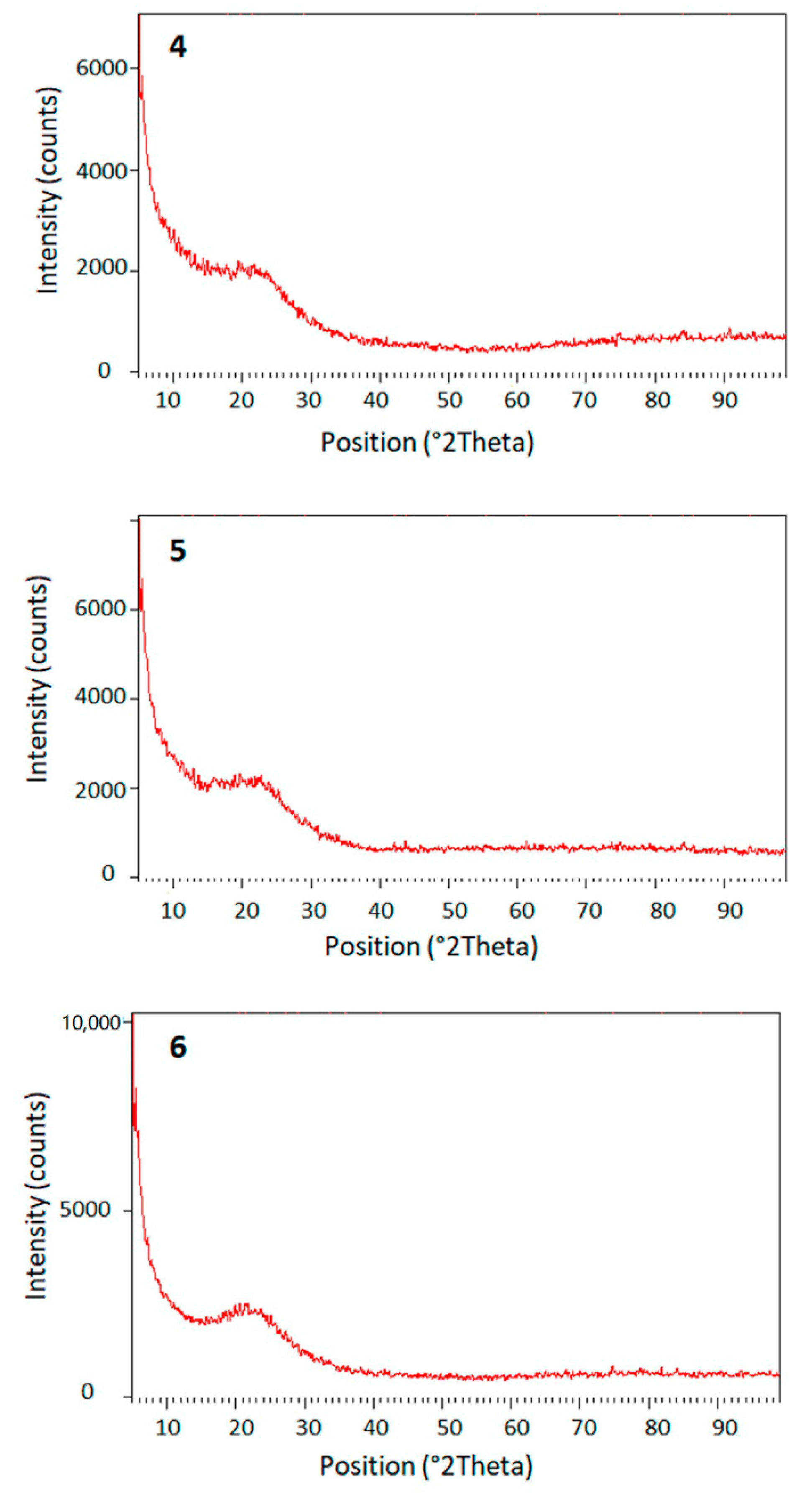 Processes 08 01488 g002