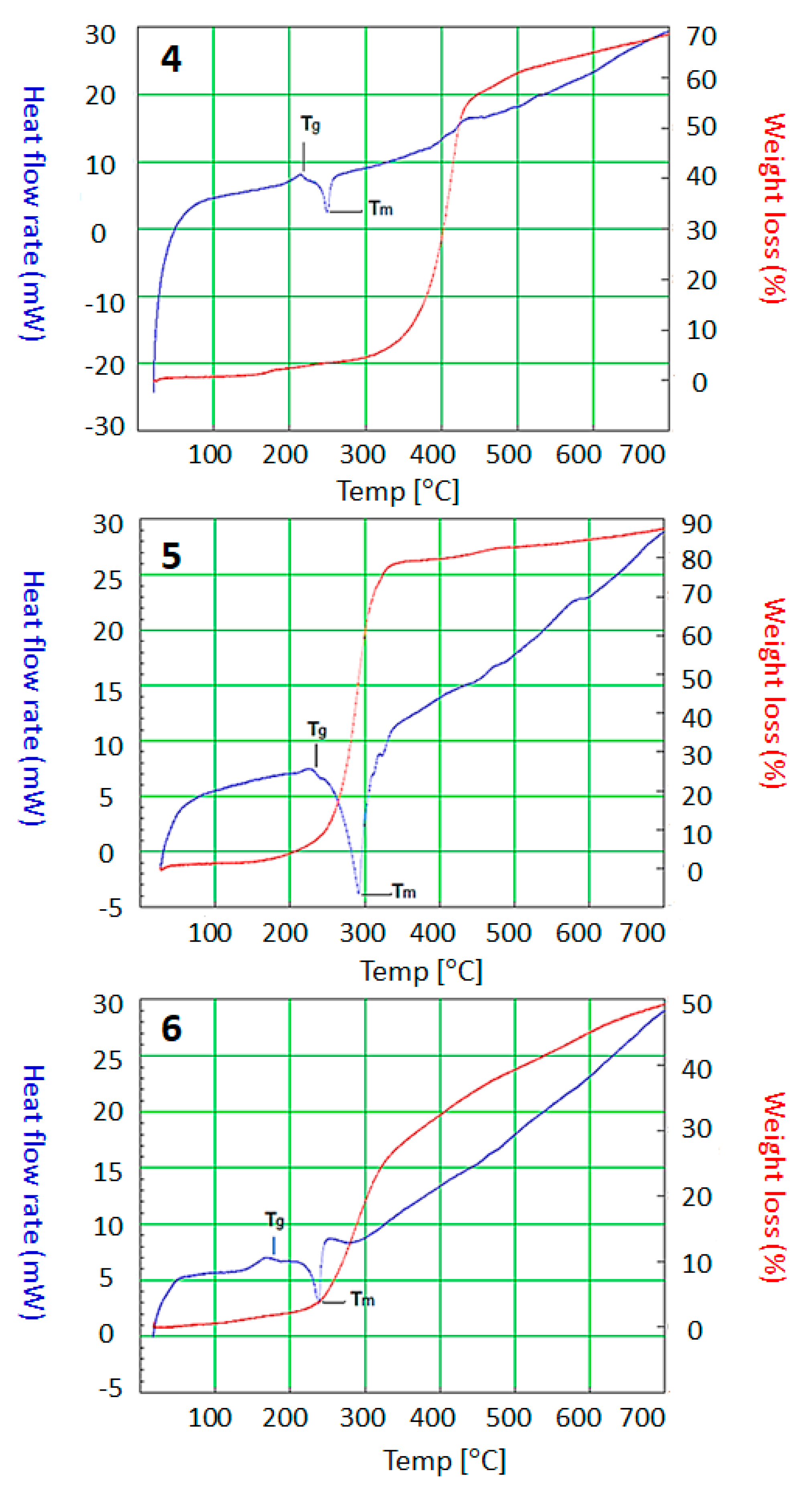 Processes 08 01488 g003
