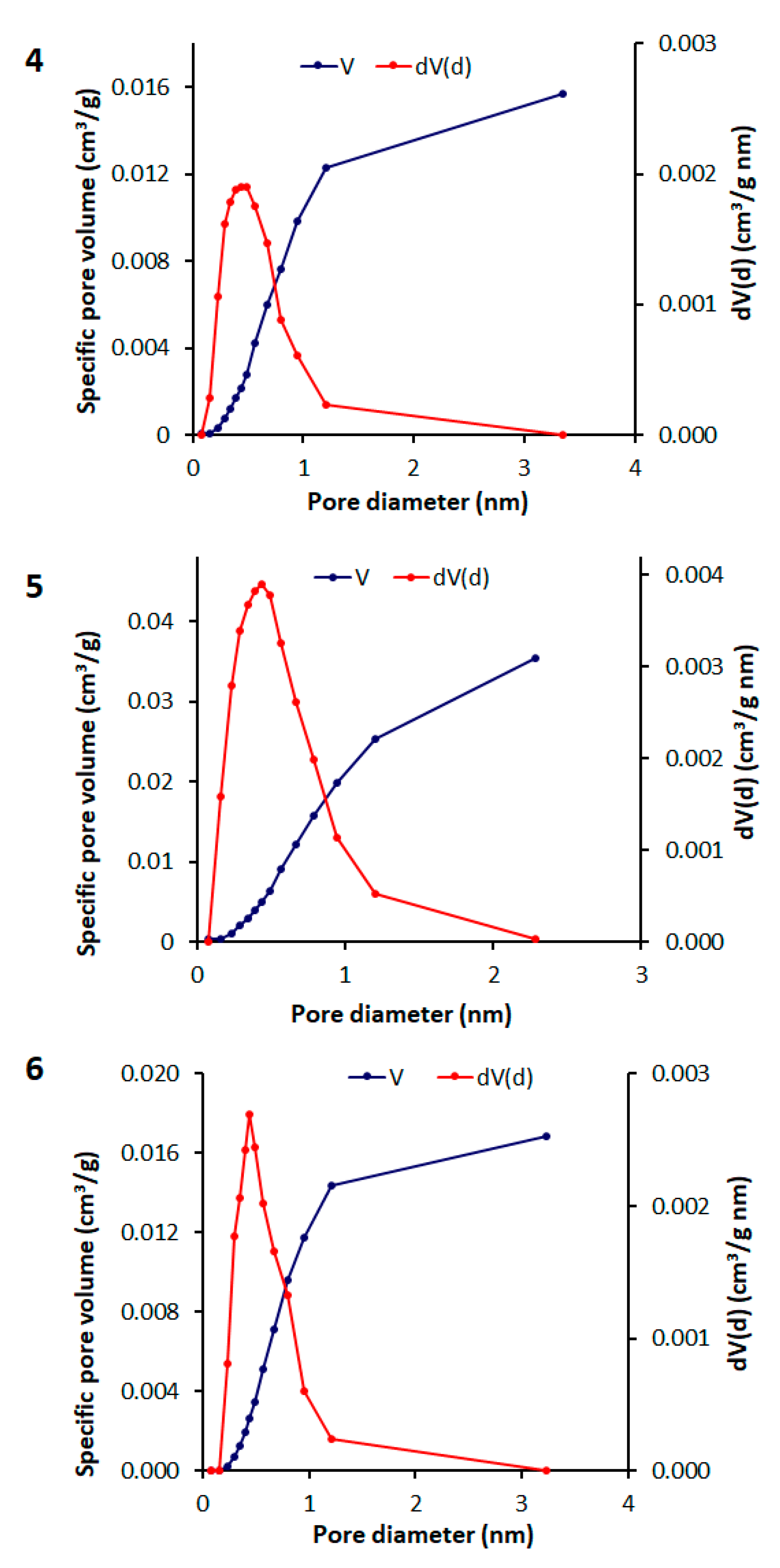 Processes 08 01488 g005