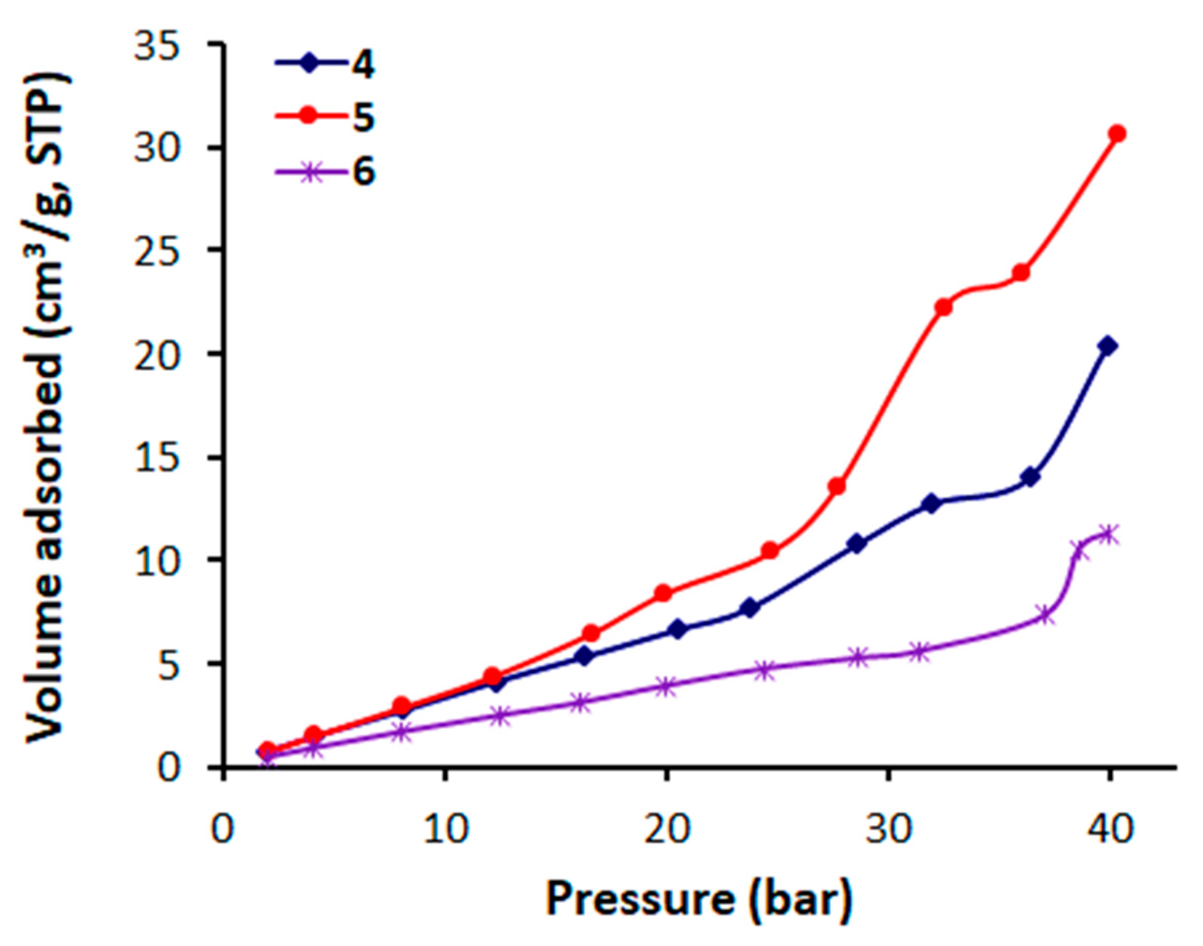Processes 08 01488 g006