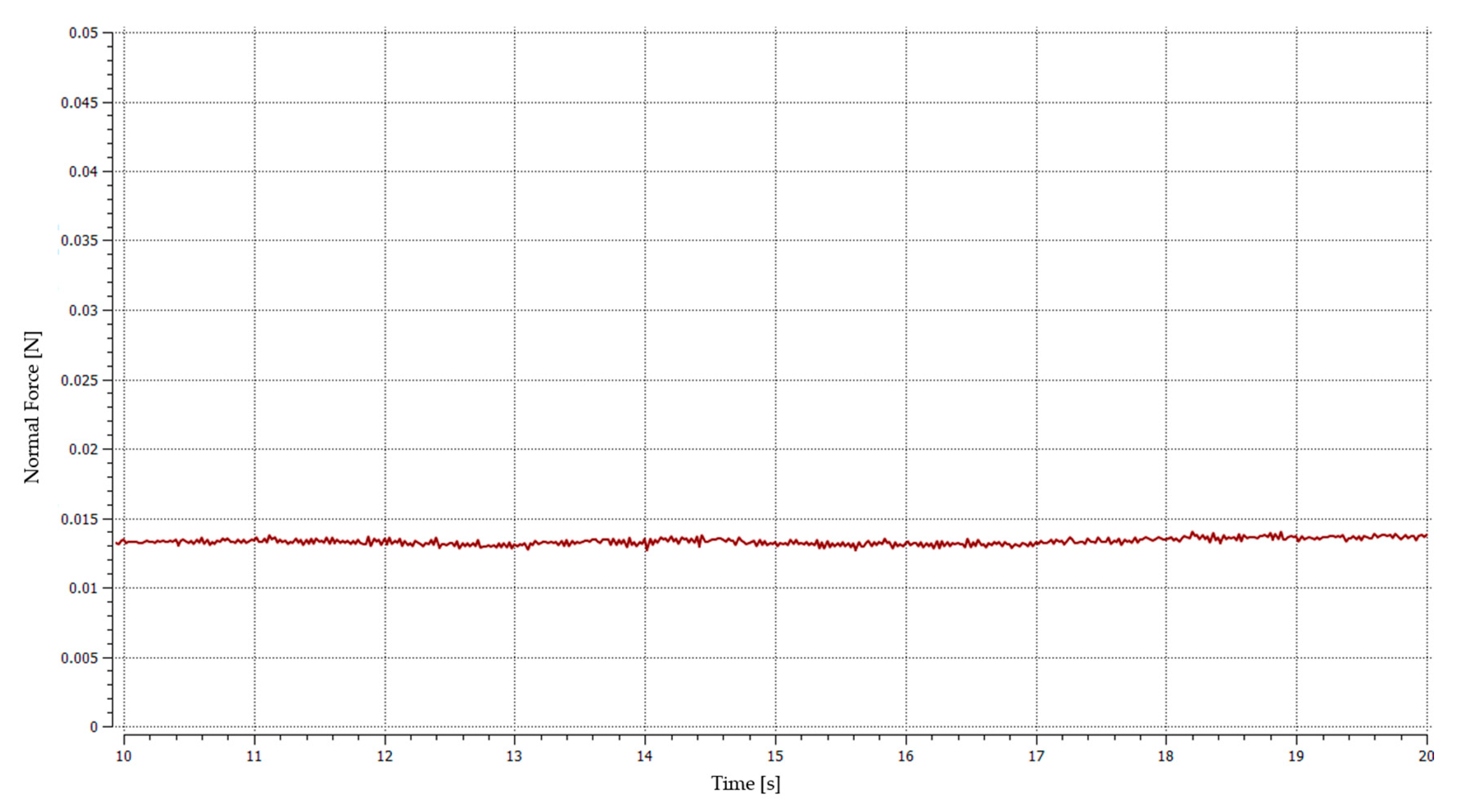 Processes 08 01489 g007