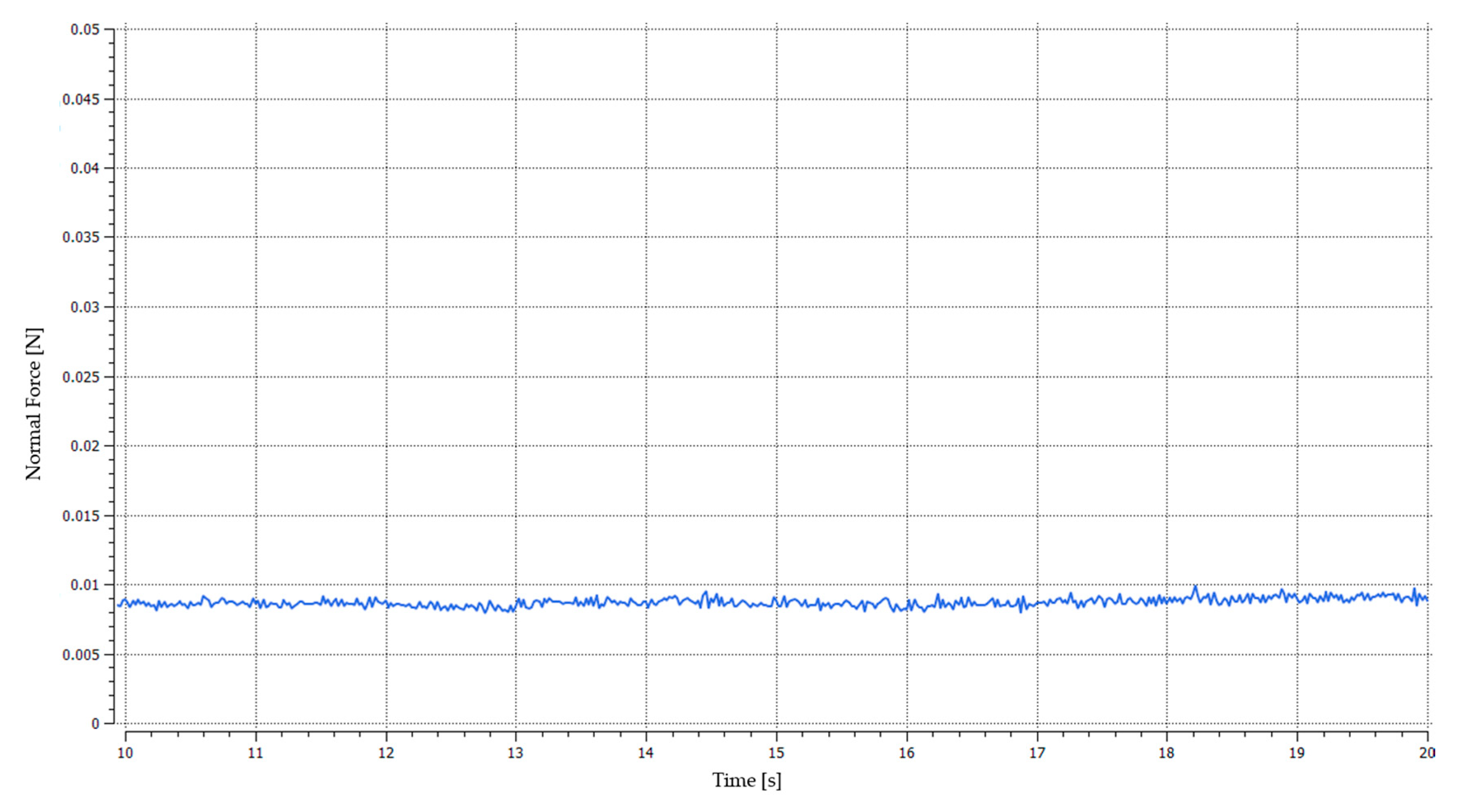 Processes 08 01489 g008