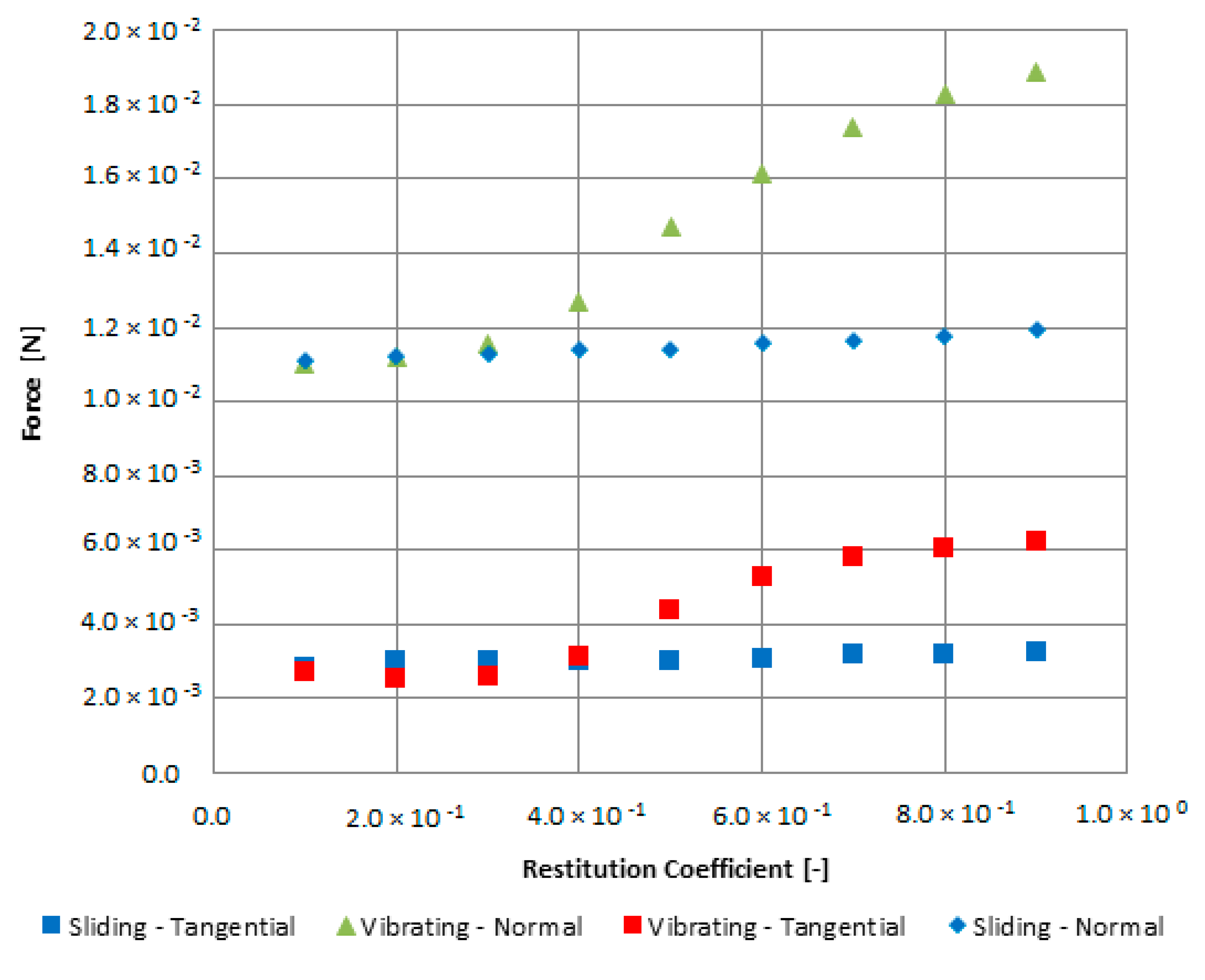 Processes 08 01489 g013