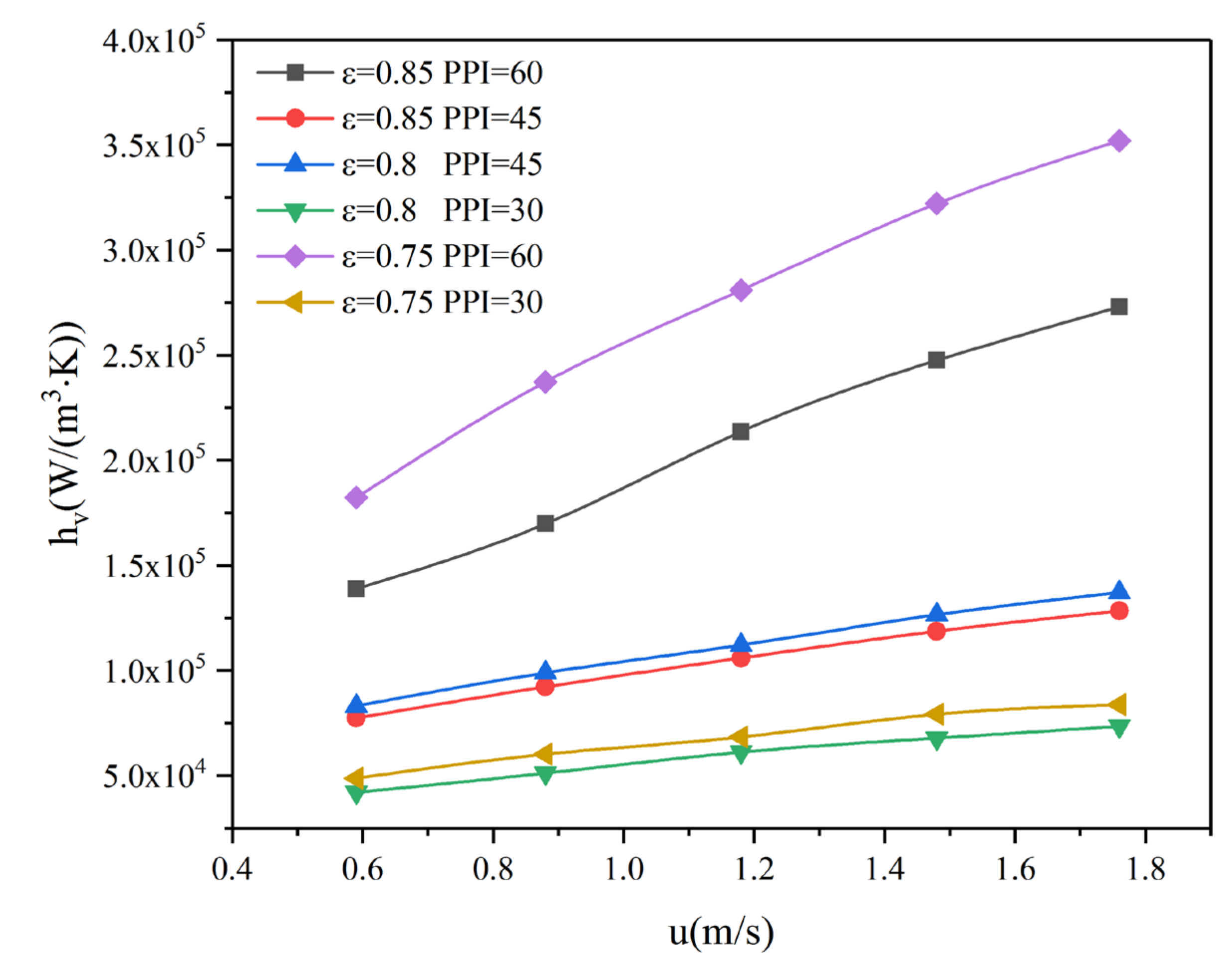 Processes 08 01490 g006