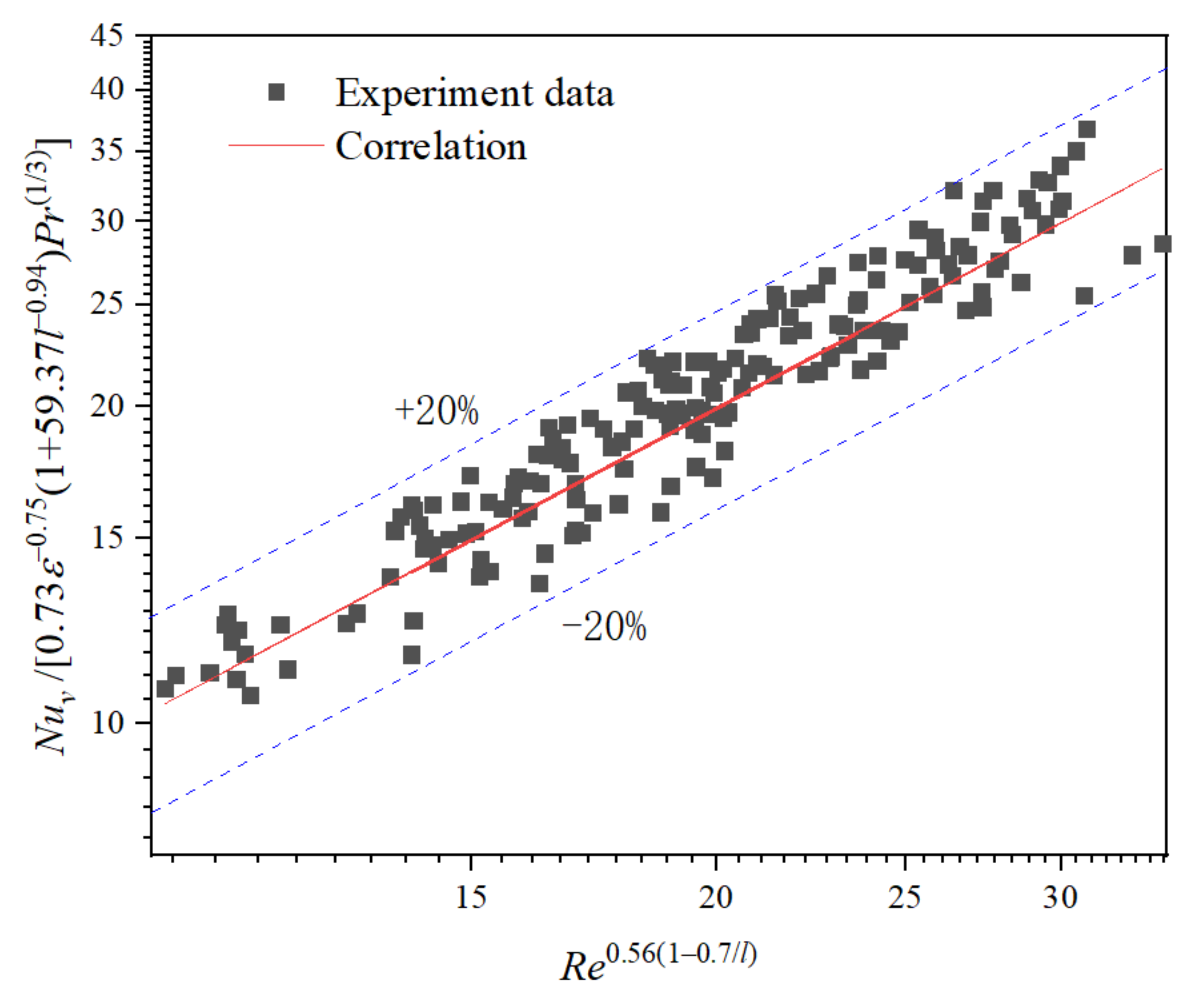 Processes 08 01490 g008