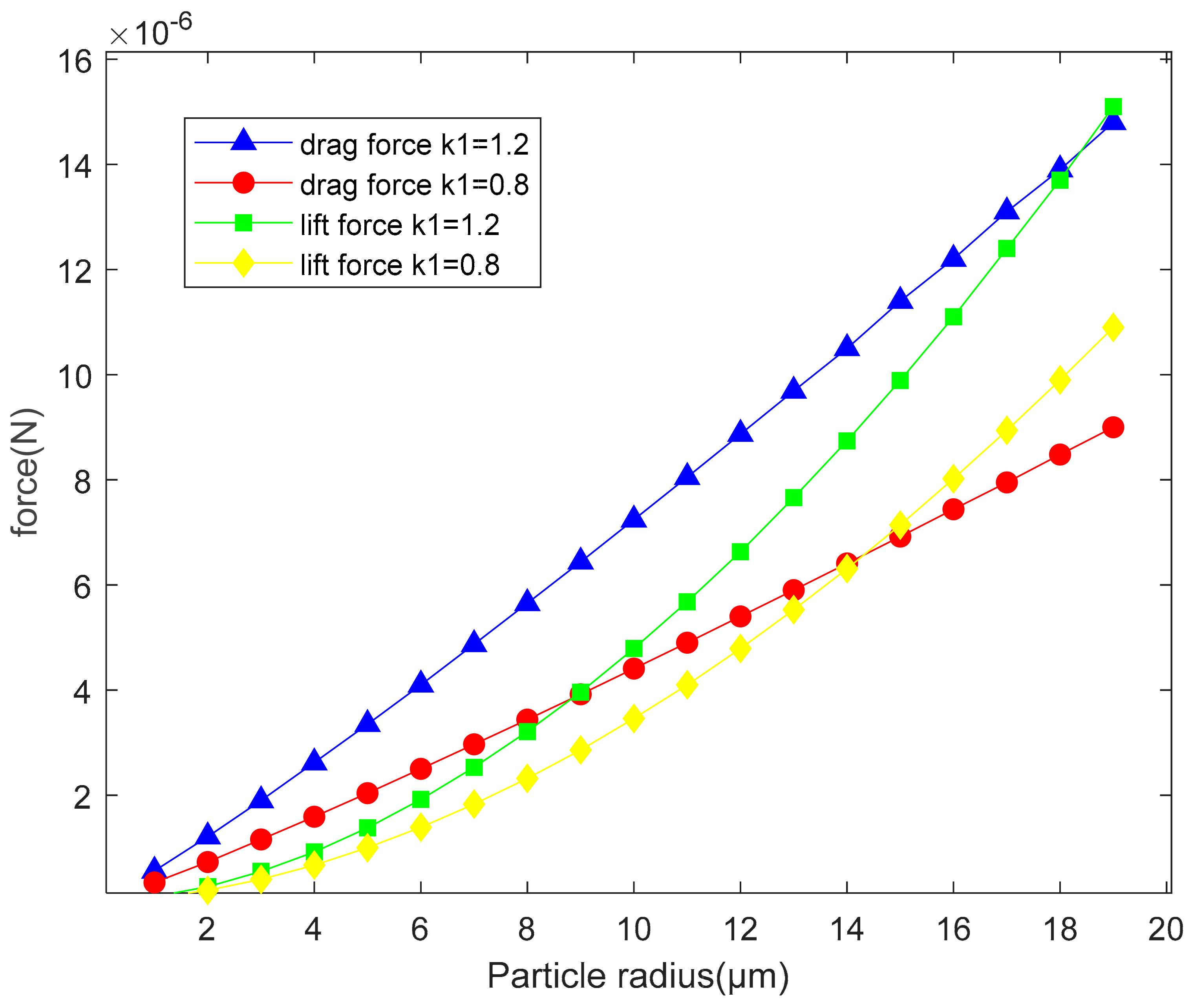 Processes 08 01491 g005
