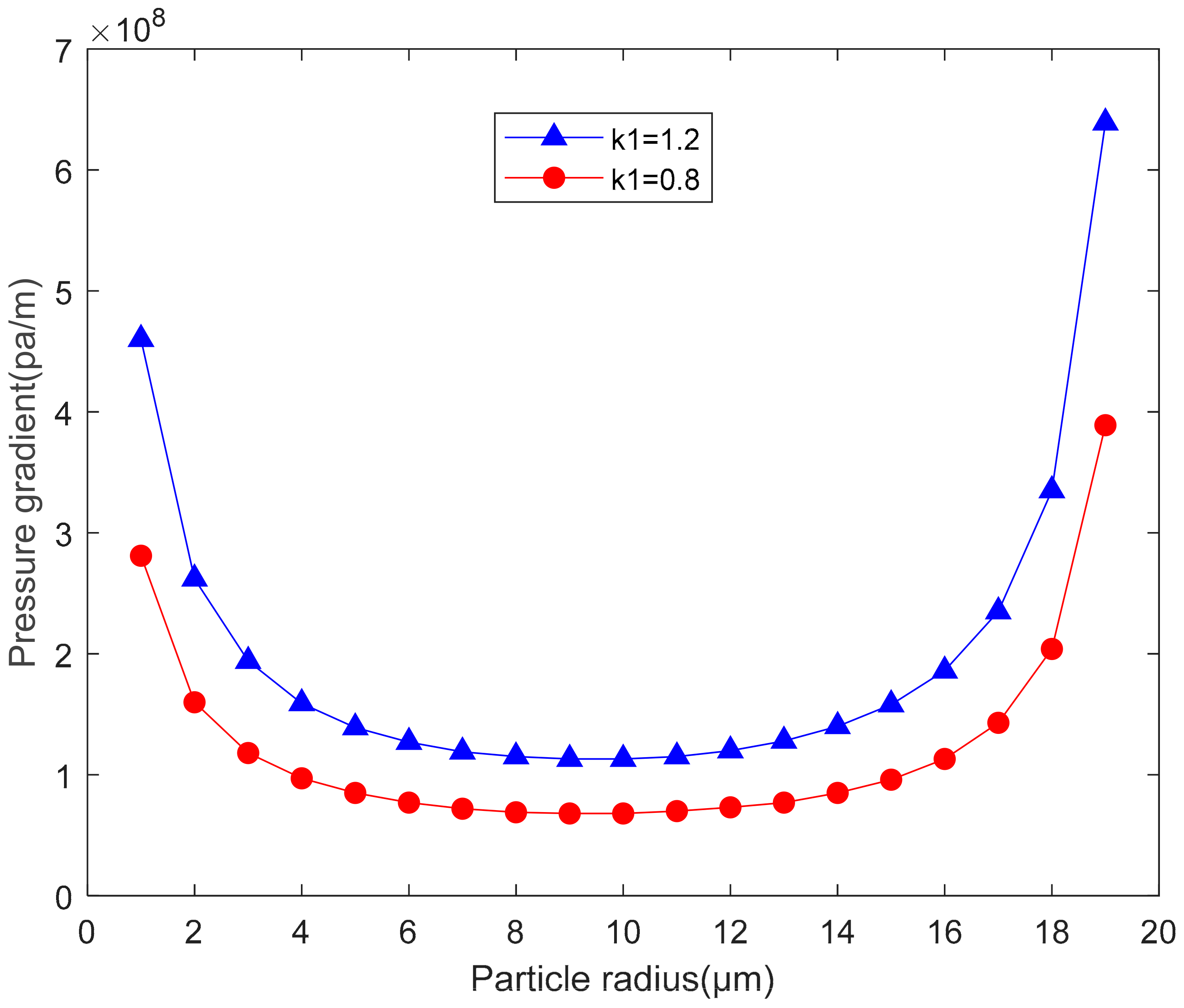 Processes 08 01491 g008