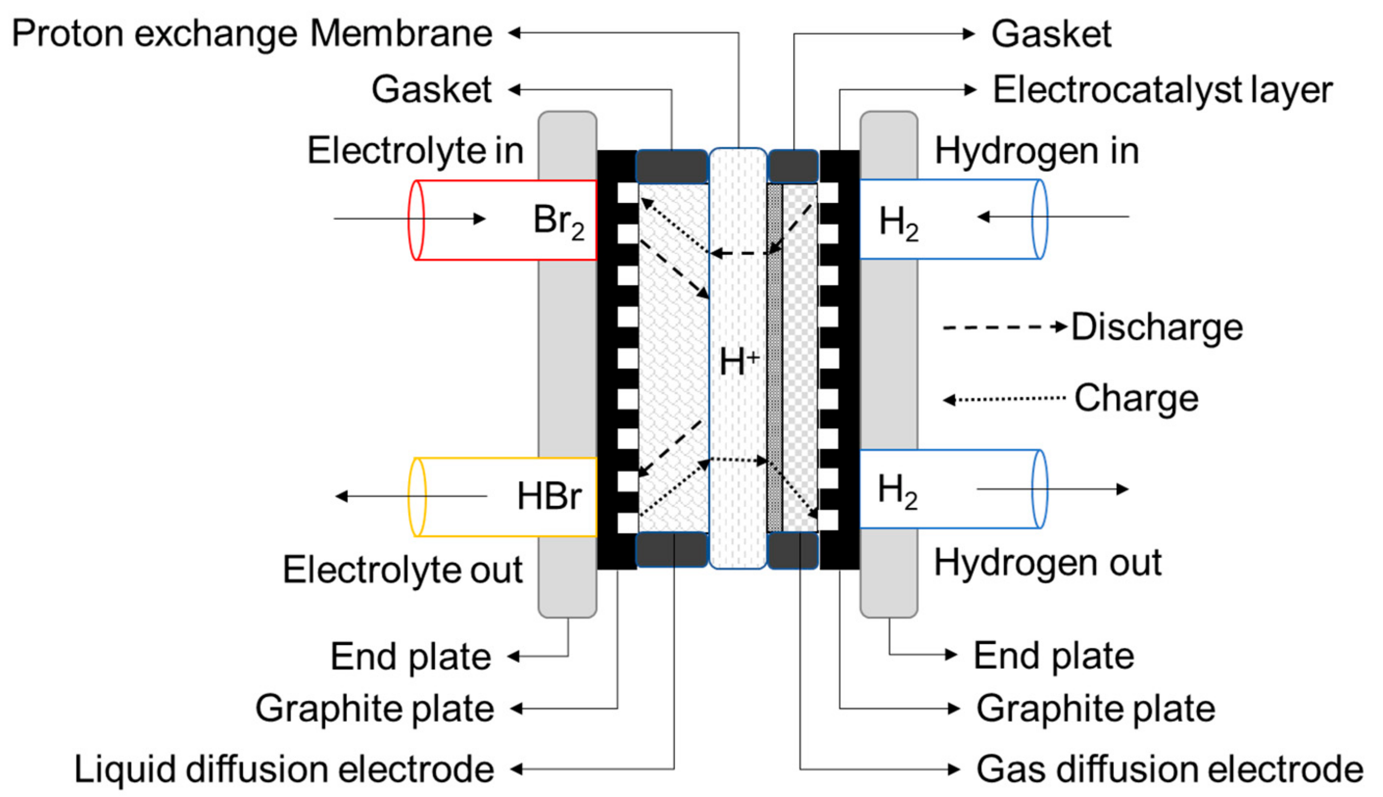 Processes 08 01492 g001 Processes 08 01492 g001