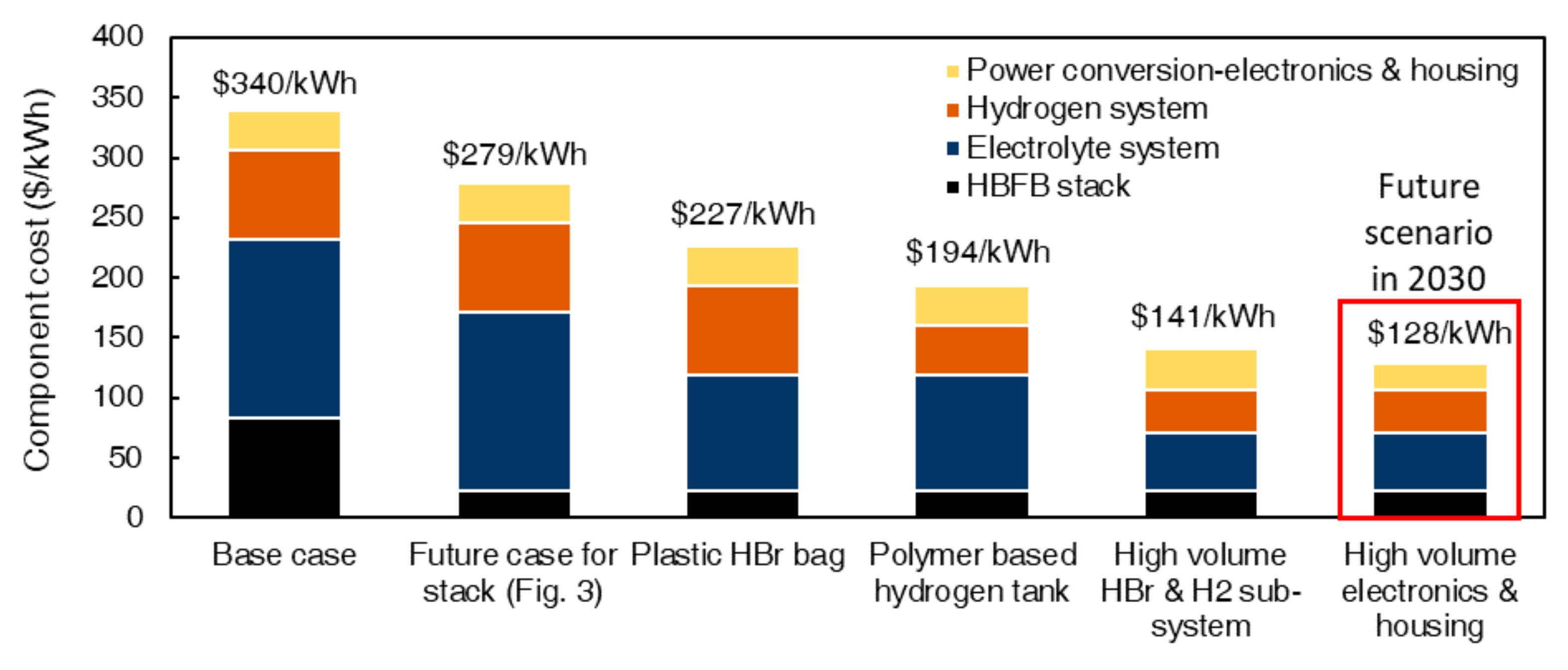 Processes 08 01492 g005 Processes 08 01492 g005