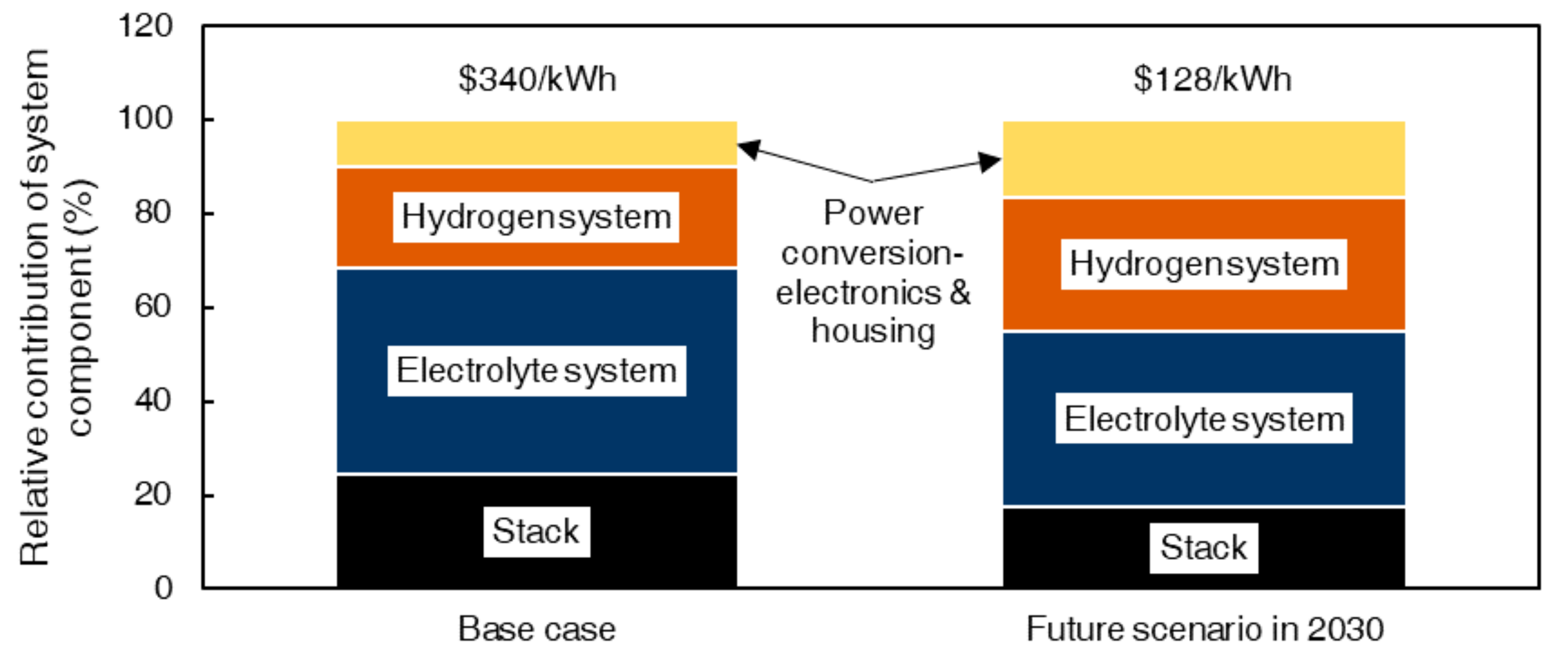 Processes 08 01492 g006 Processes 08 01492 g006