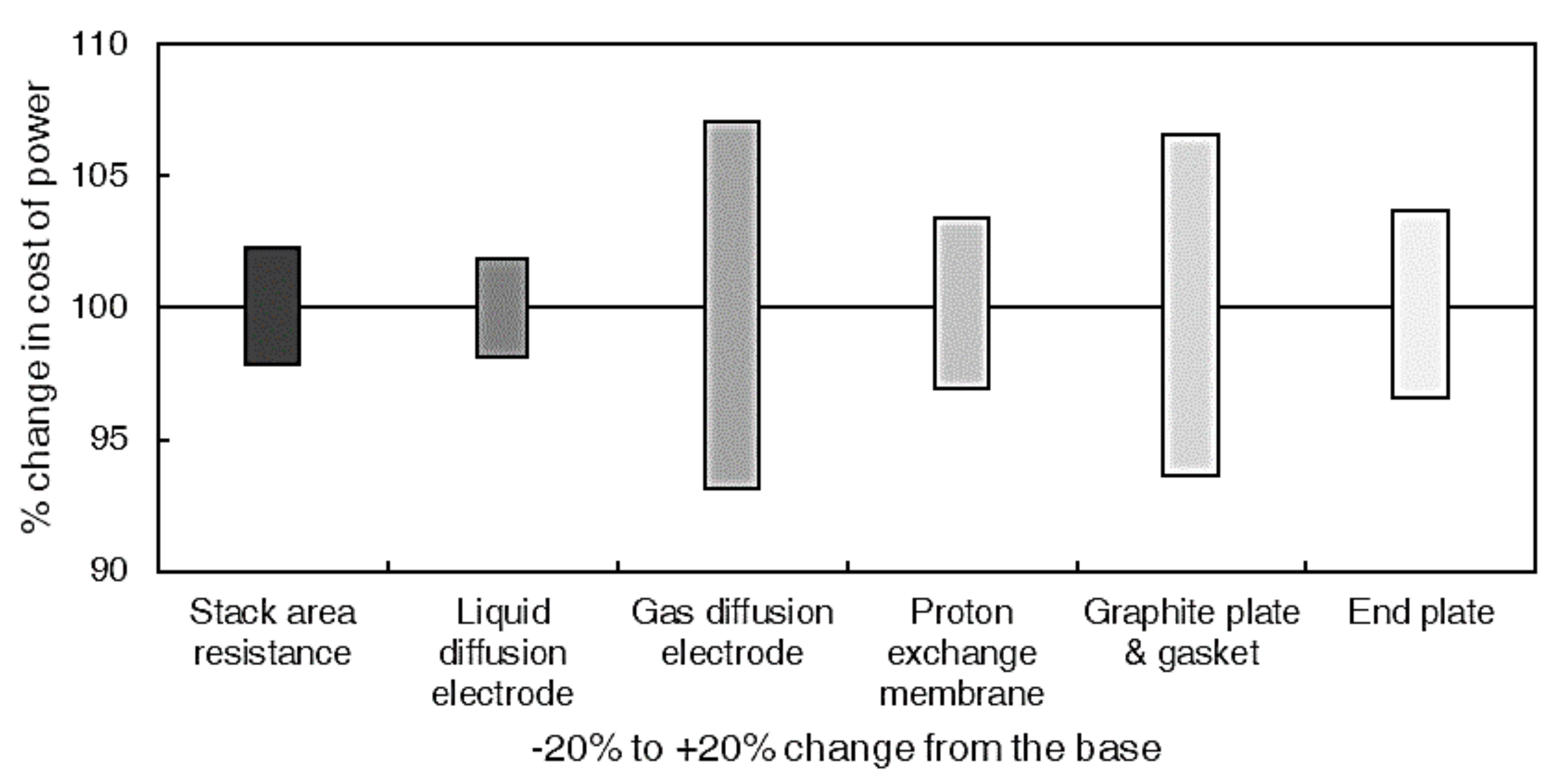 Processes 08 01492 g007 Processes 08 01492 g007