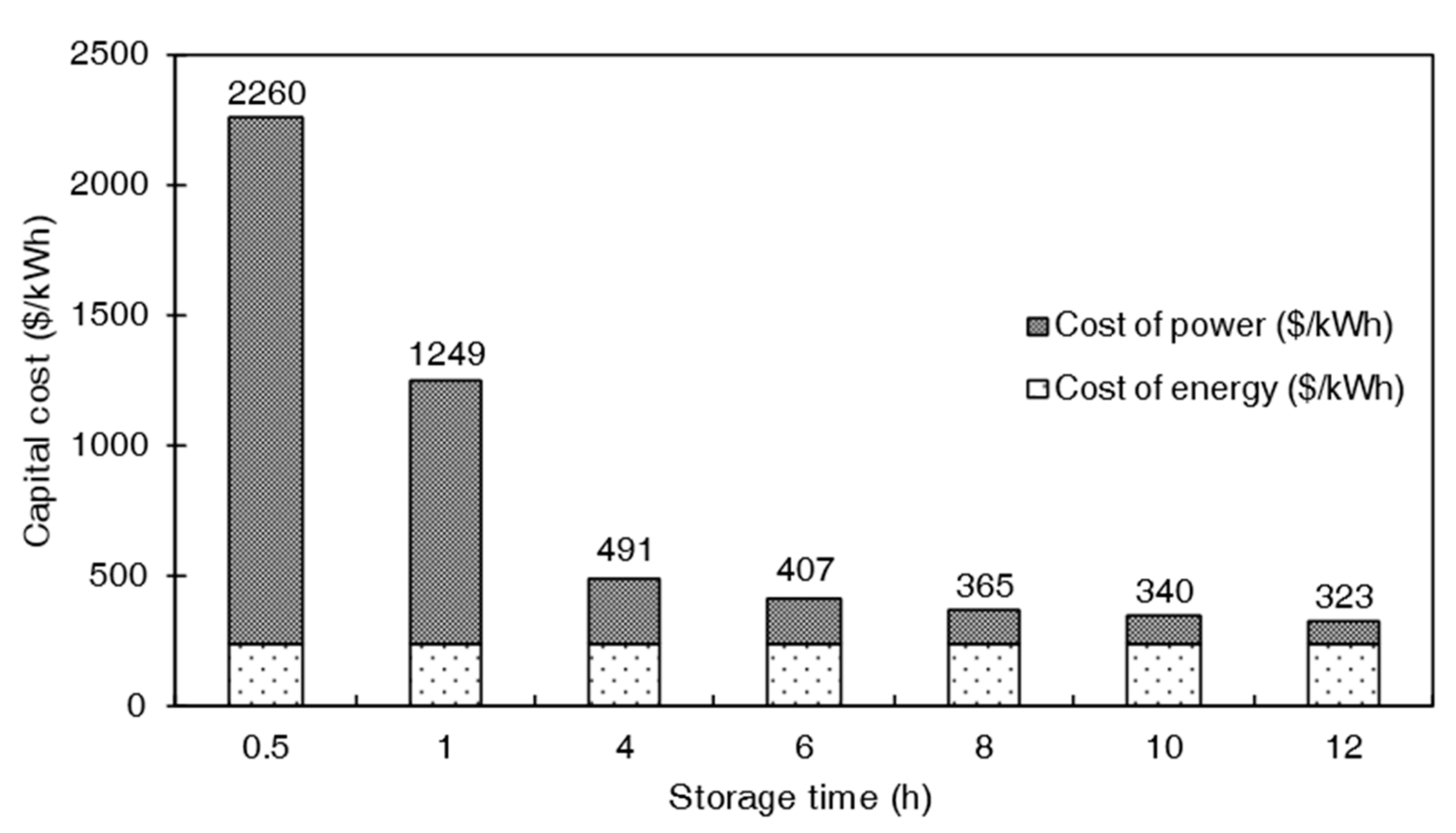 Processes 08 01492 g009 Processes 08 01492 g009