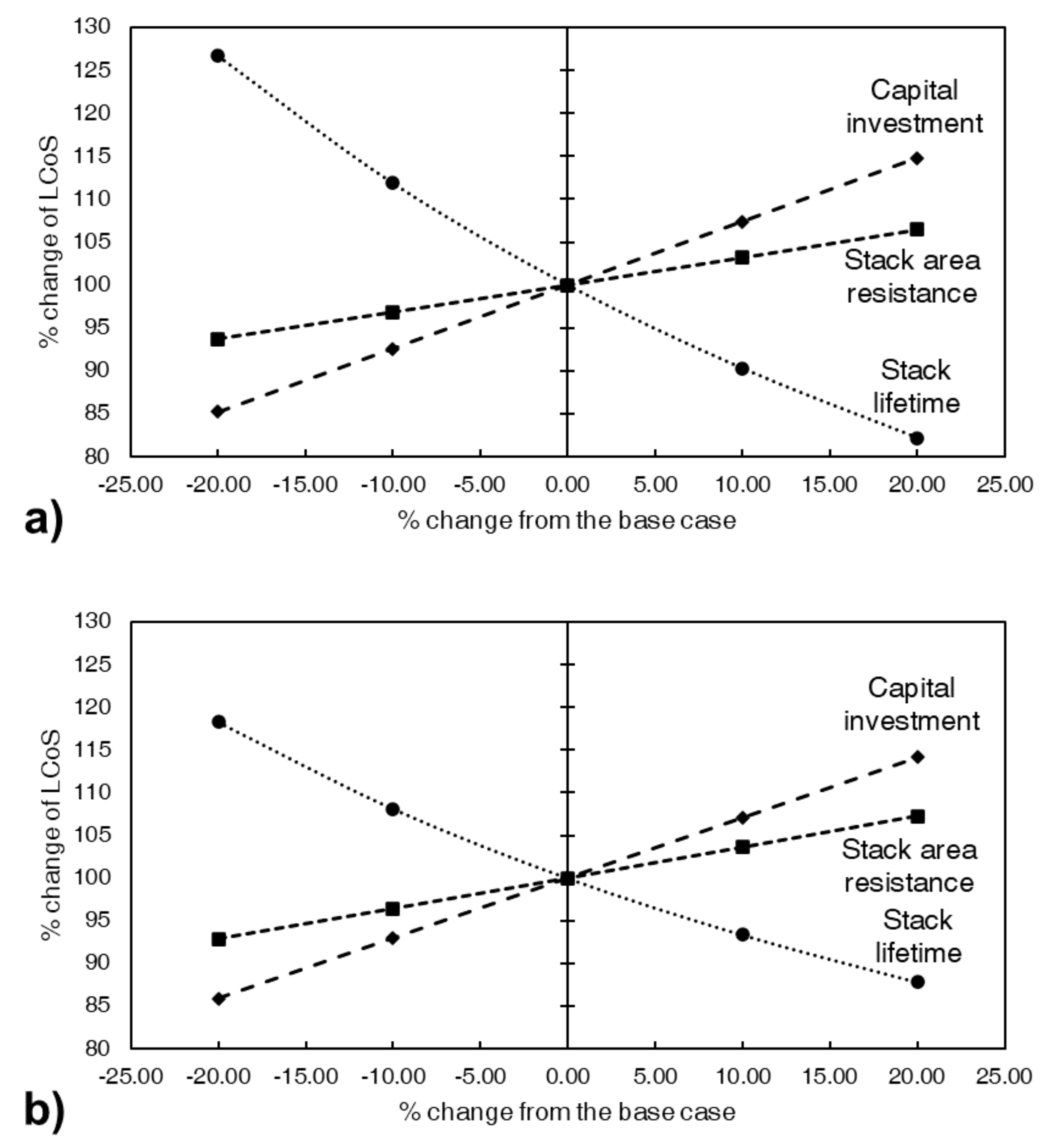 Processes 08 01492 g010 Processes 08 01492 g010