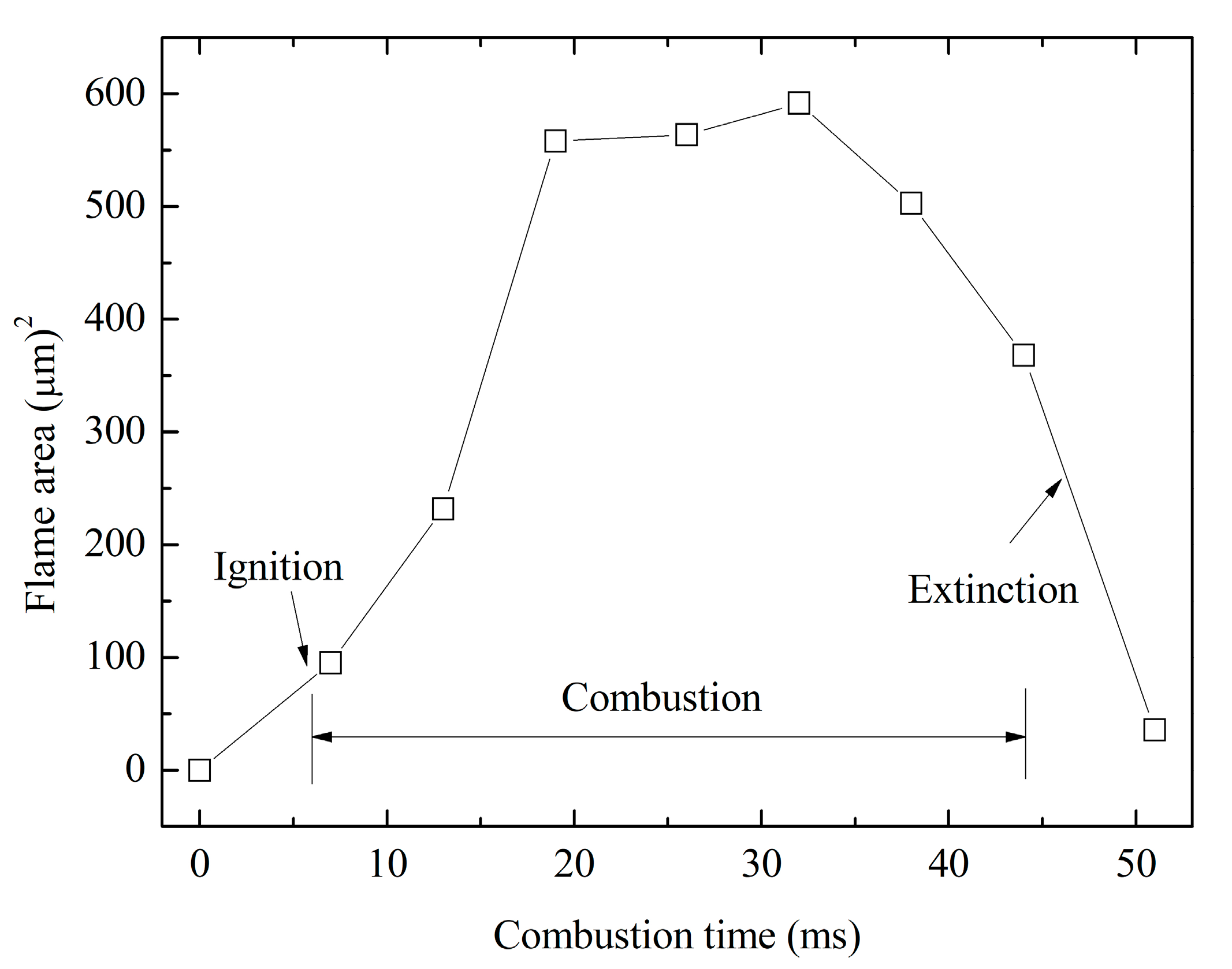 Processes 08 01493 g009 Processes 08 01493 g009