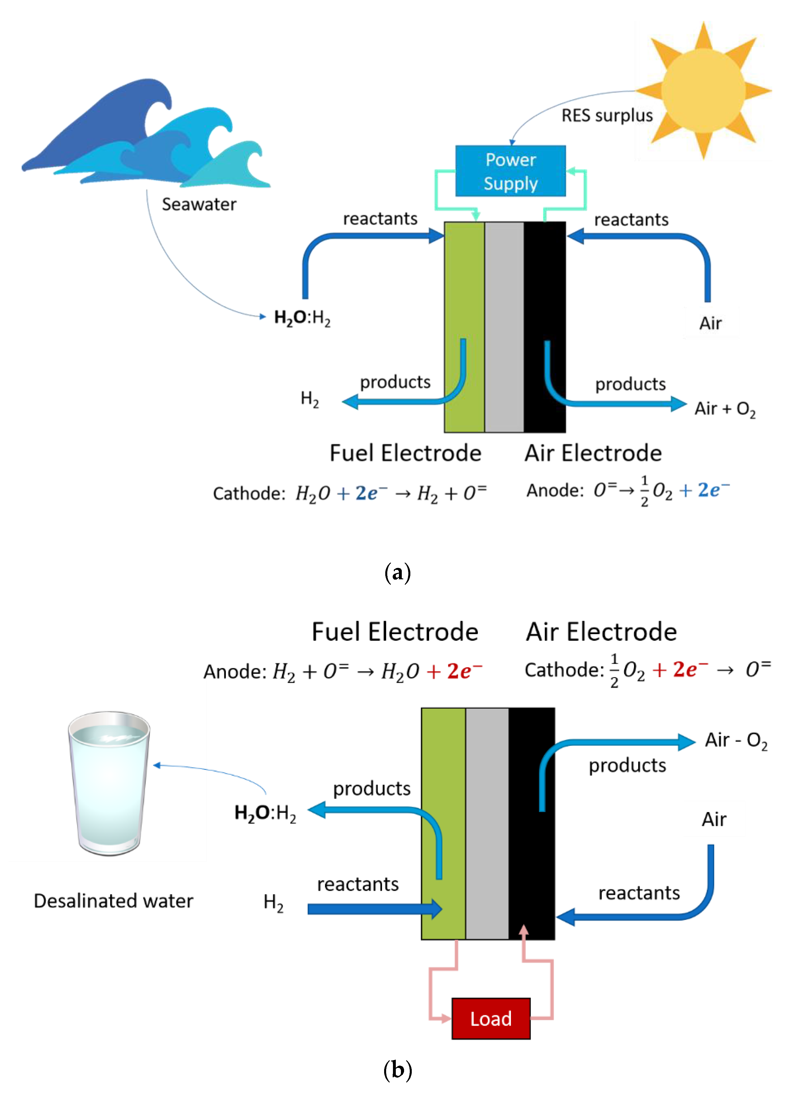 Processes 08 01494 g001 Processes 08 01494 g001