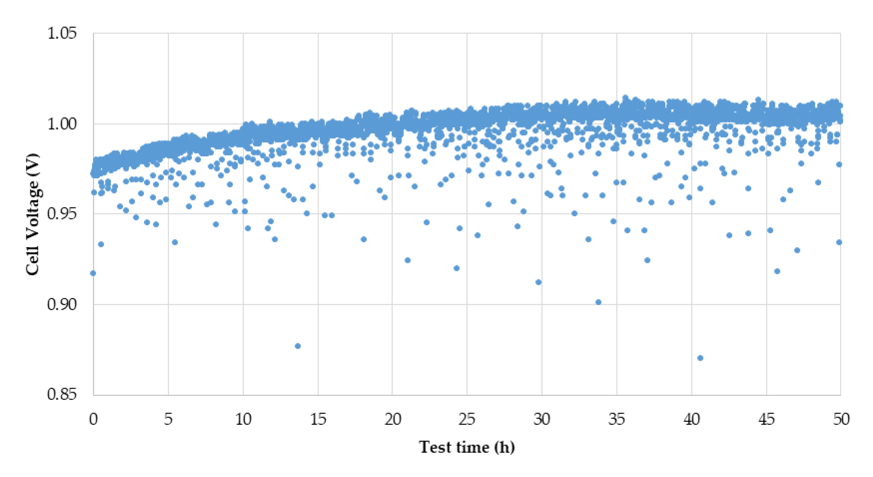 Processes 08 01494 g004 Processes 08 01494 g004