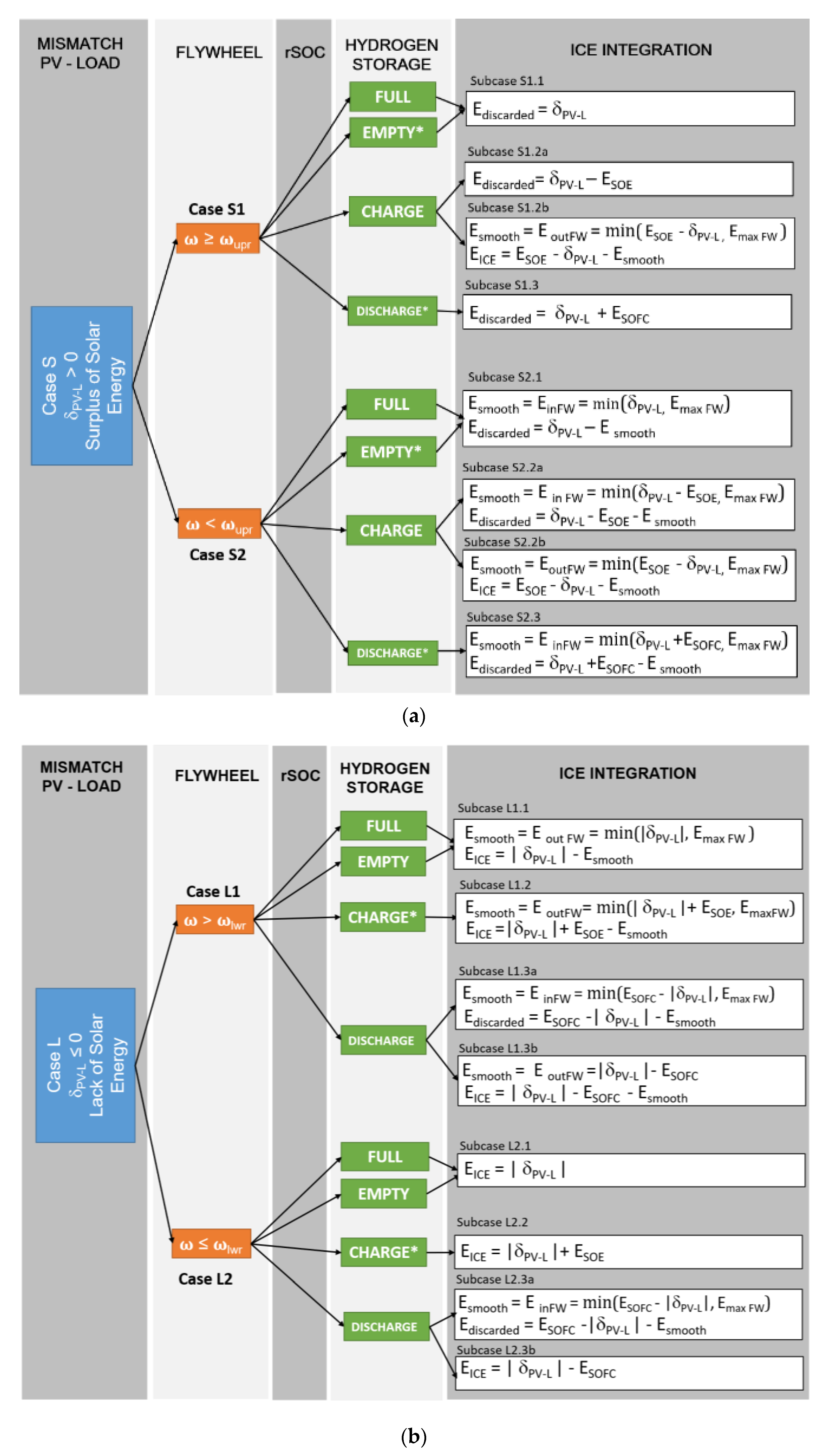 Processes 08 01494 g007 Processes 08 01494 g007