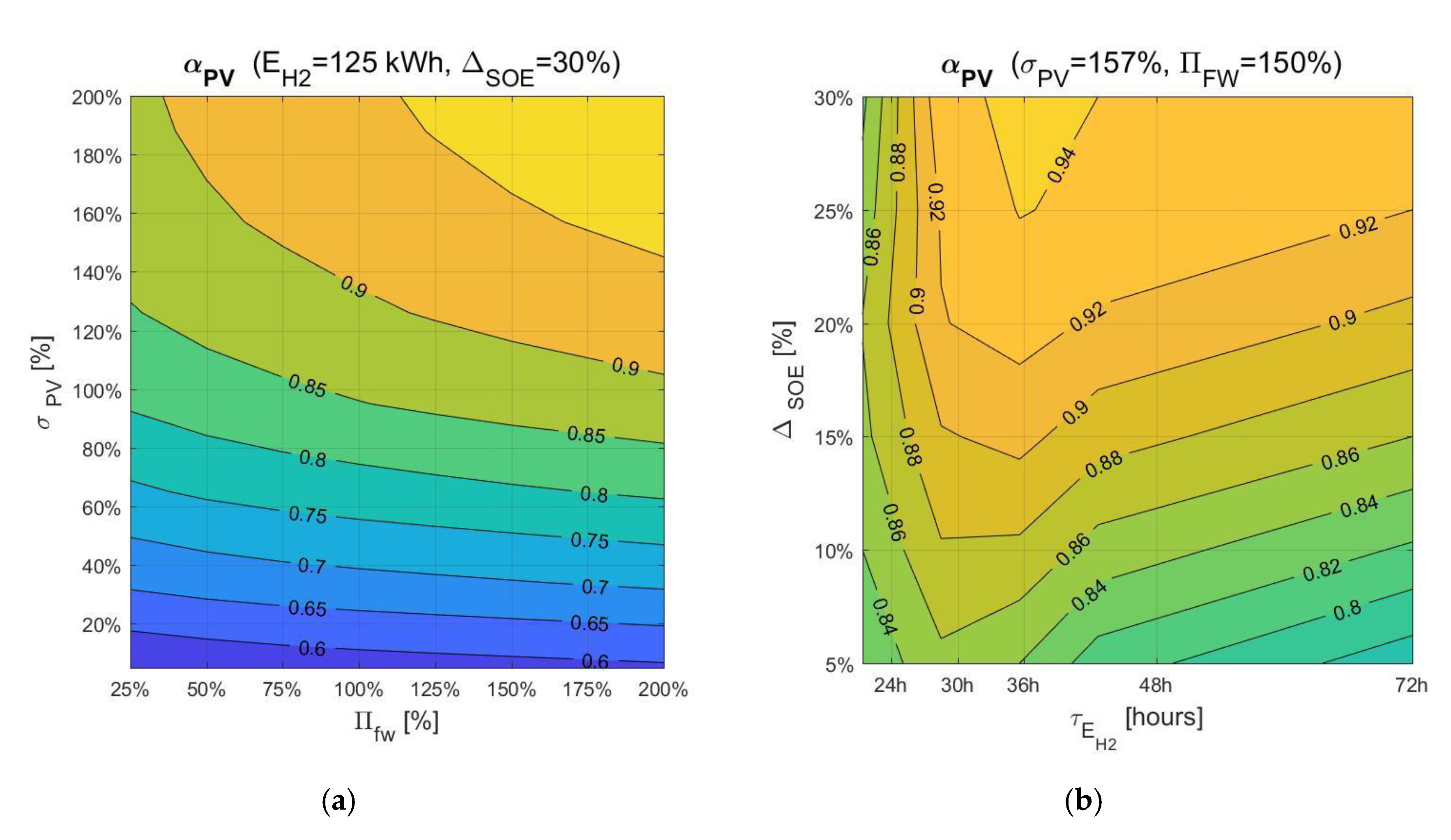 Processes 08 01494 g008 Processes 08 01494 g008