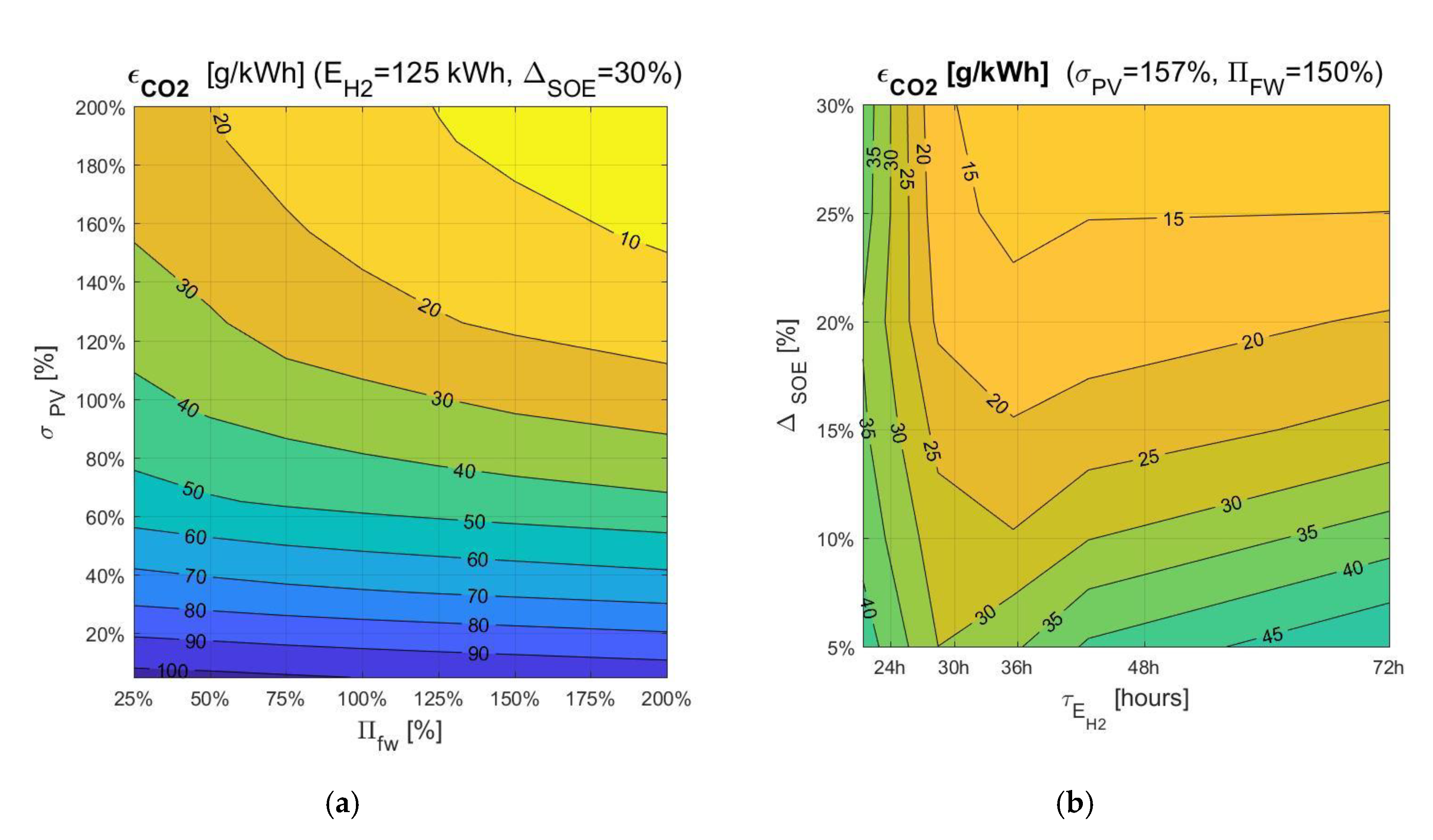 Processes 08 01494 g009 Processes 08 01494 g009